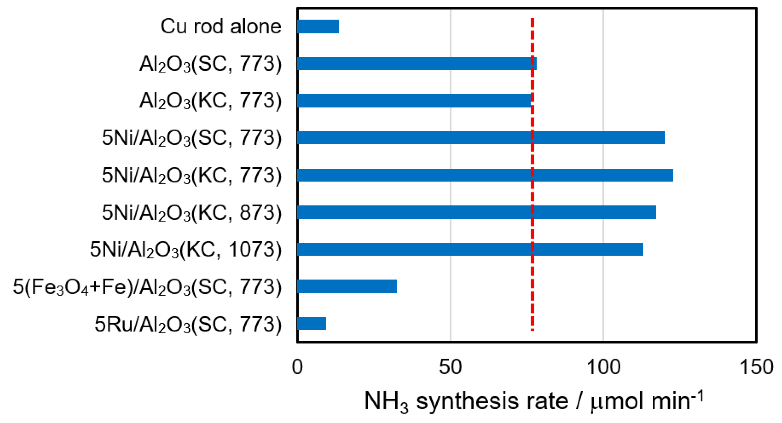 Catalysts 10 00590 g002 Catalysts 10 00590 g002