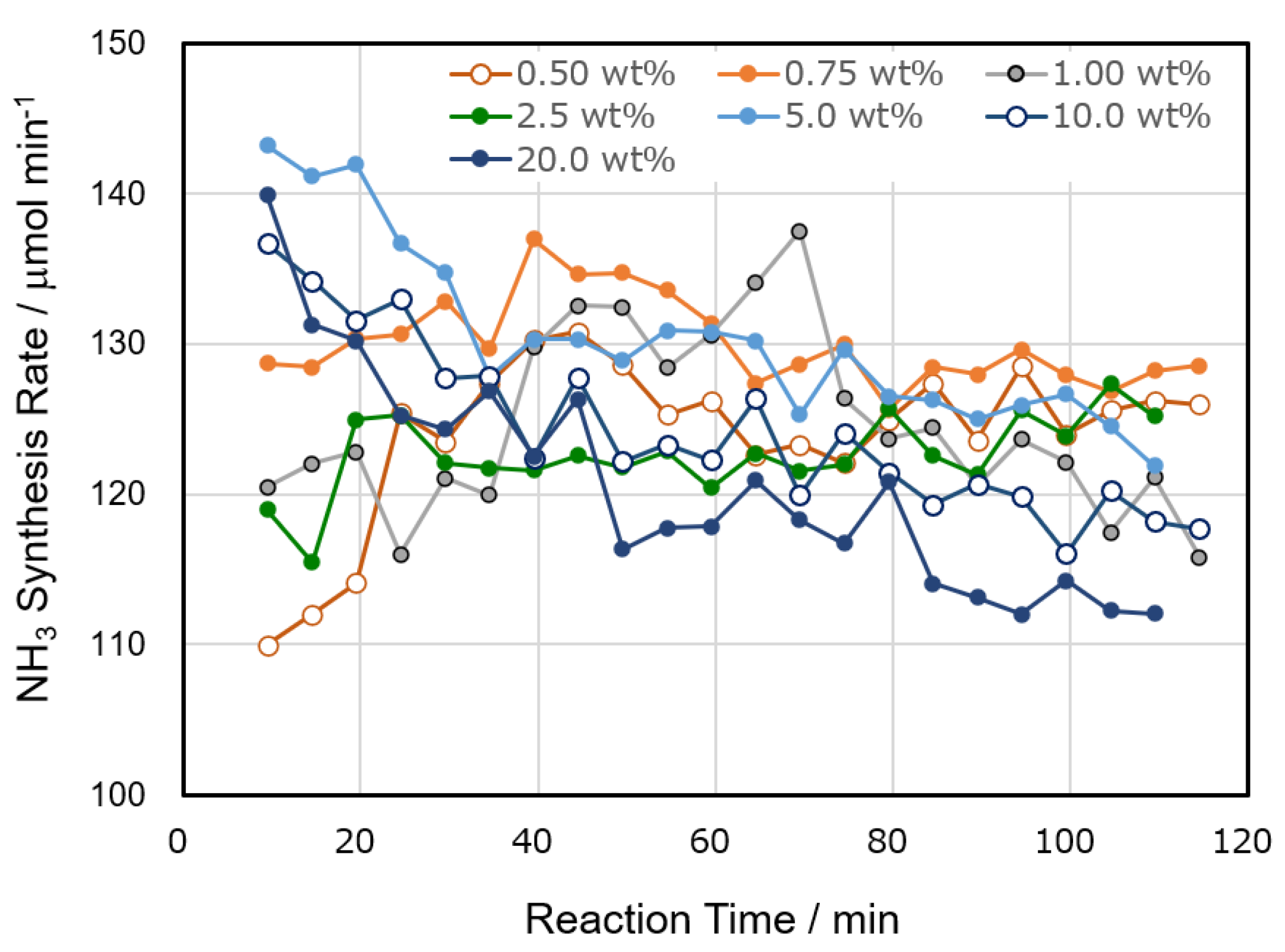 Catalysts 10 00590 g004 Catalysts 10 00590 g004