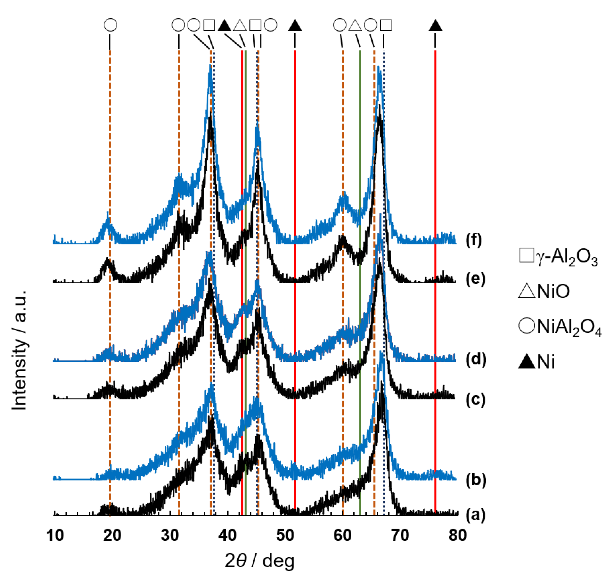 Catalysts 10 00590 g005 Catalysts 10 00590 g005