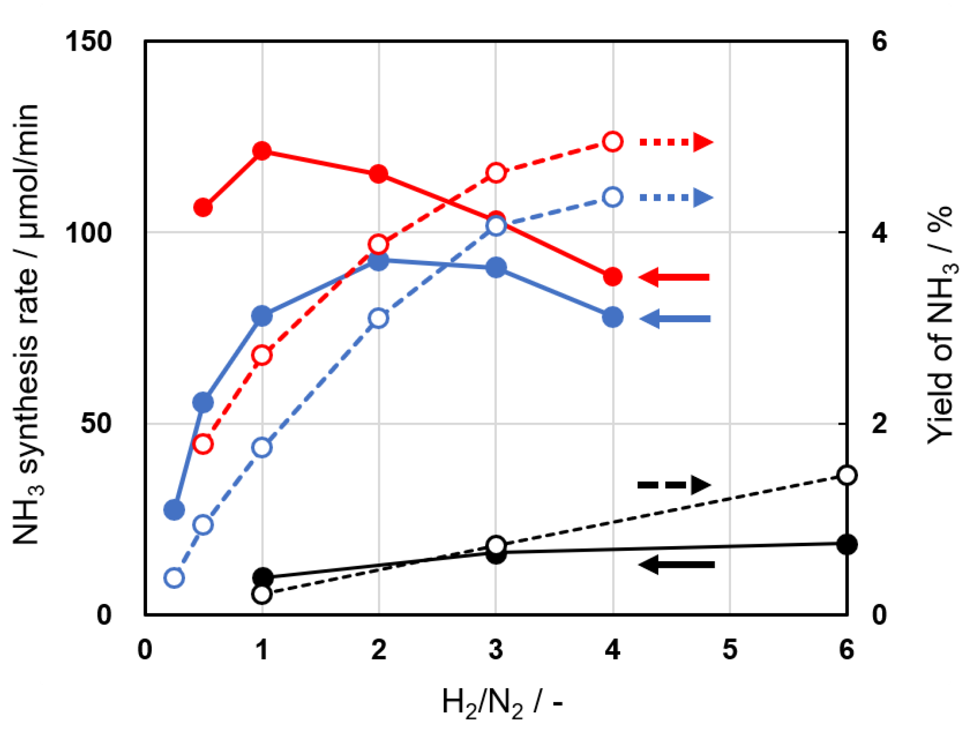 Catalysts 10 00590 g007 Catalysts 10 00590 g007