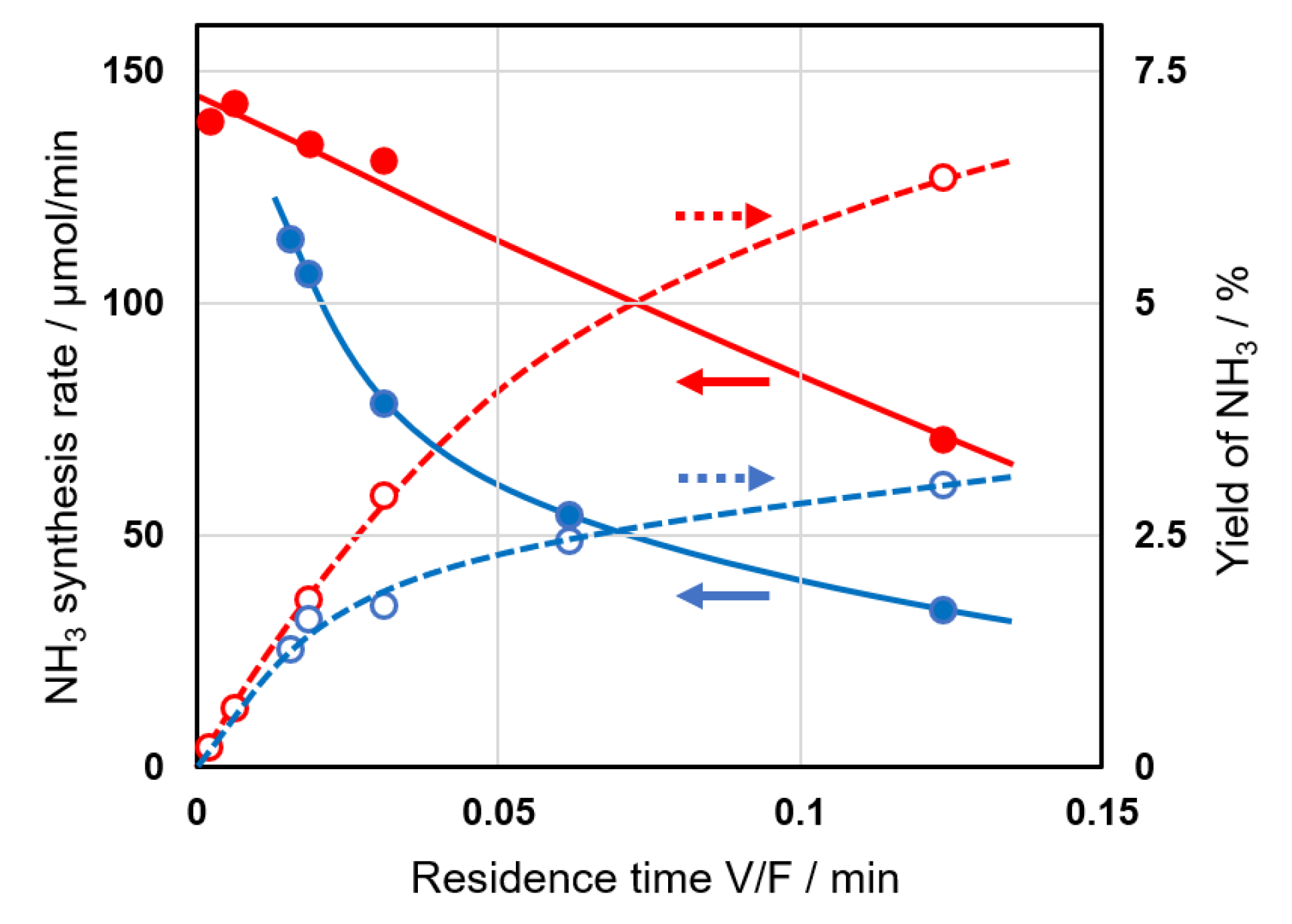 Catalysts 10 00590 g008 Catalysts 10 00590 g008