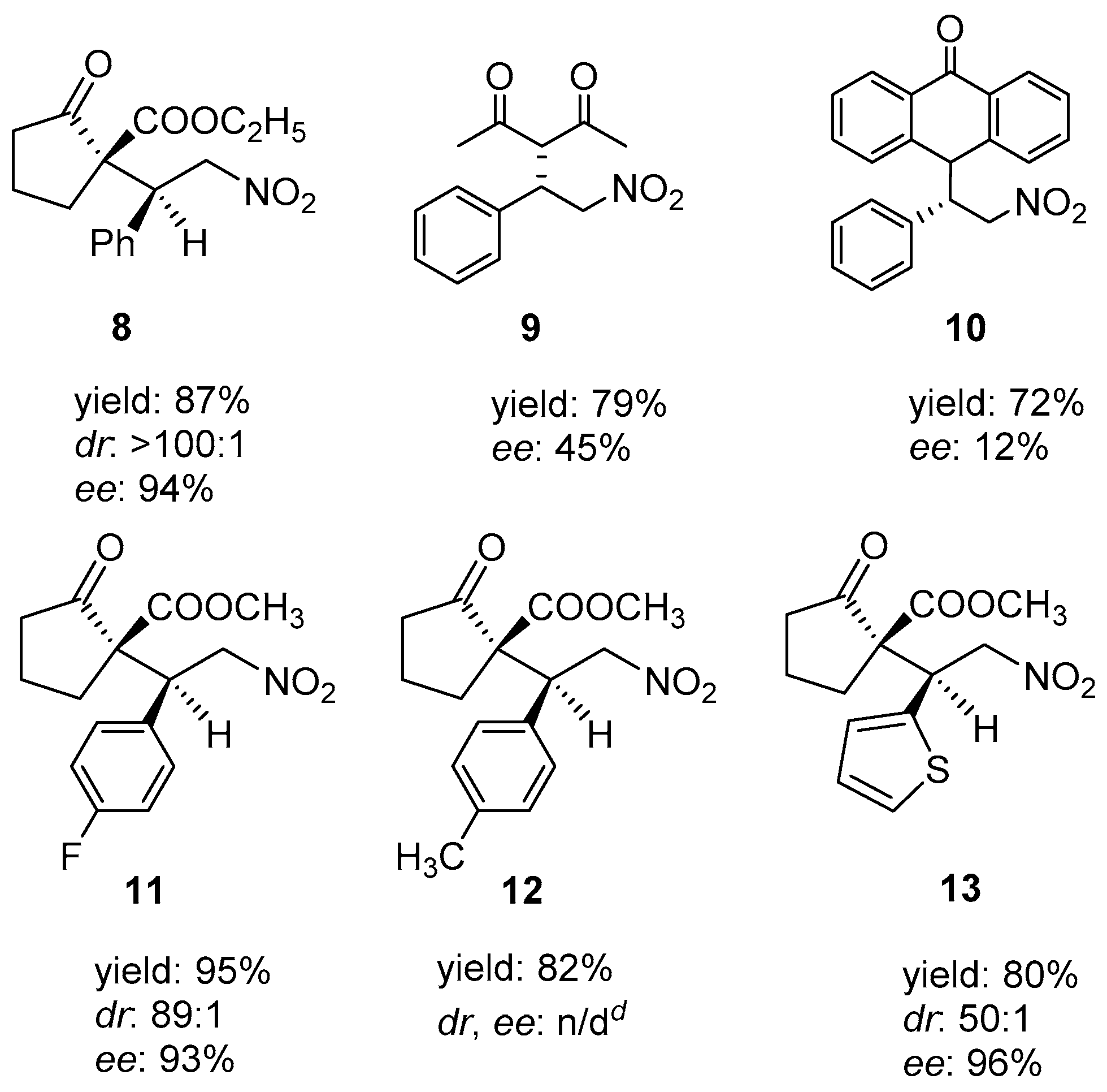 Catalysts 10 00591 sch003 Catalysts 10 00591 sch003