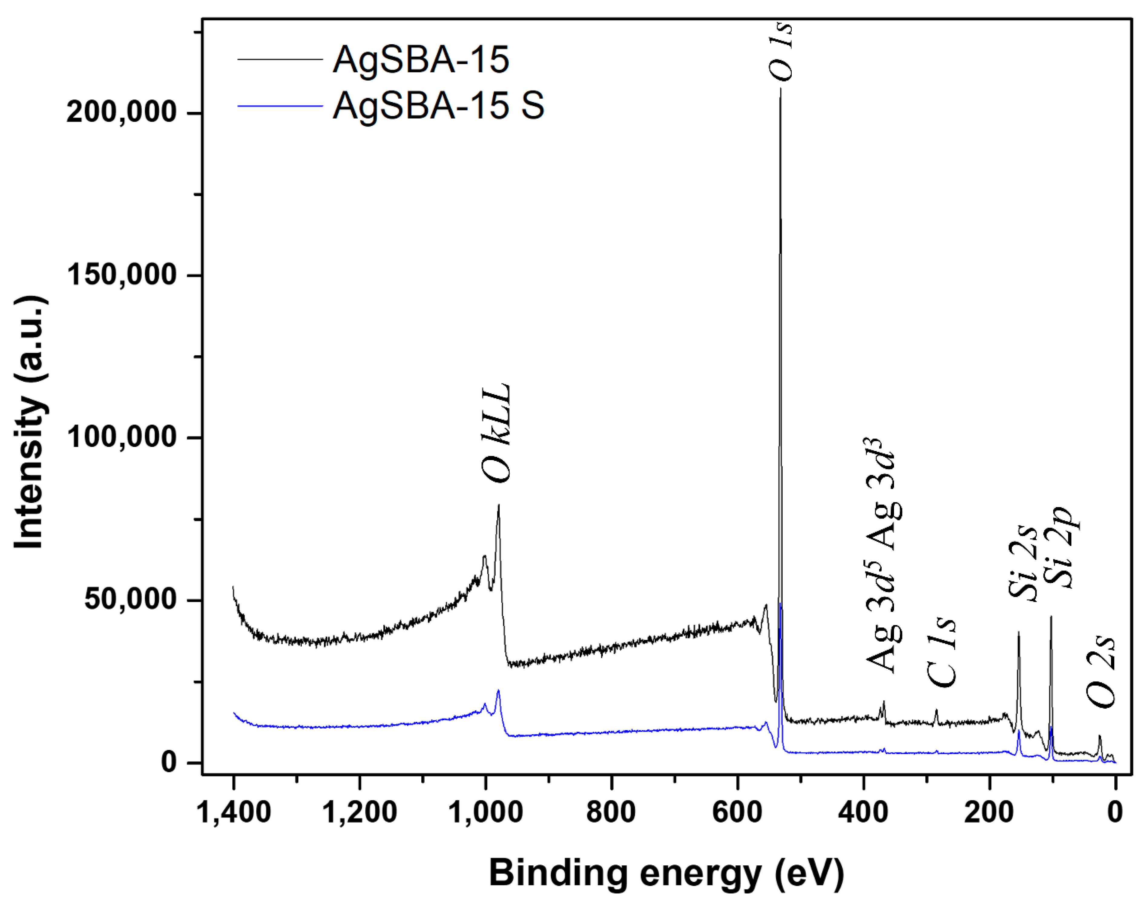 Catalysts 10 00593 g005