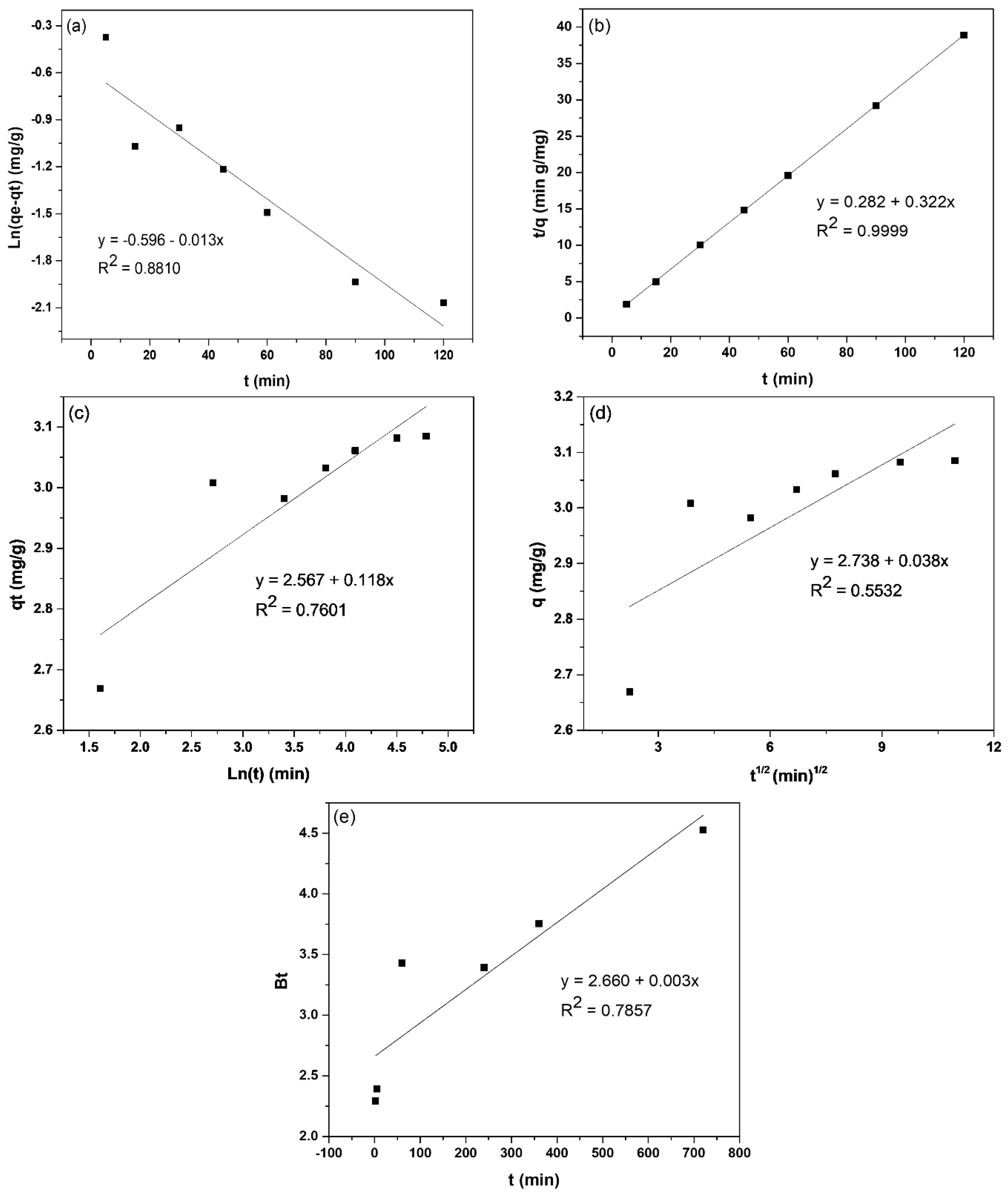 Catalysts 10 00593 g007