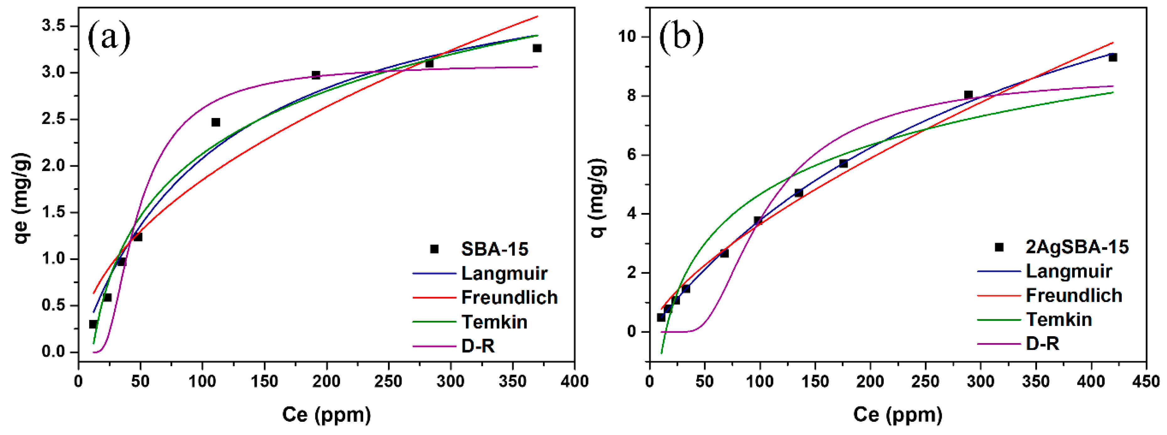 Catalysts 10 00593 g009
