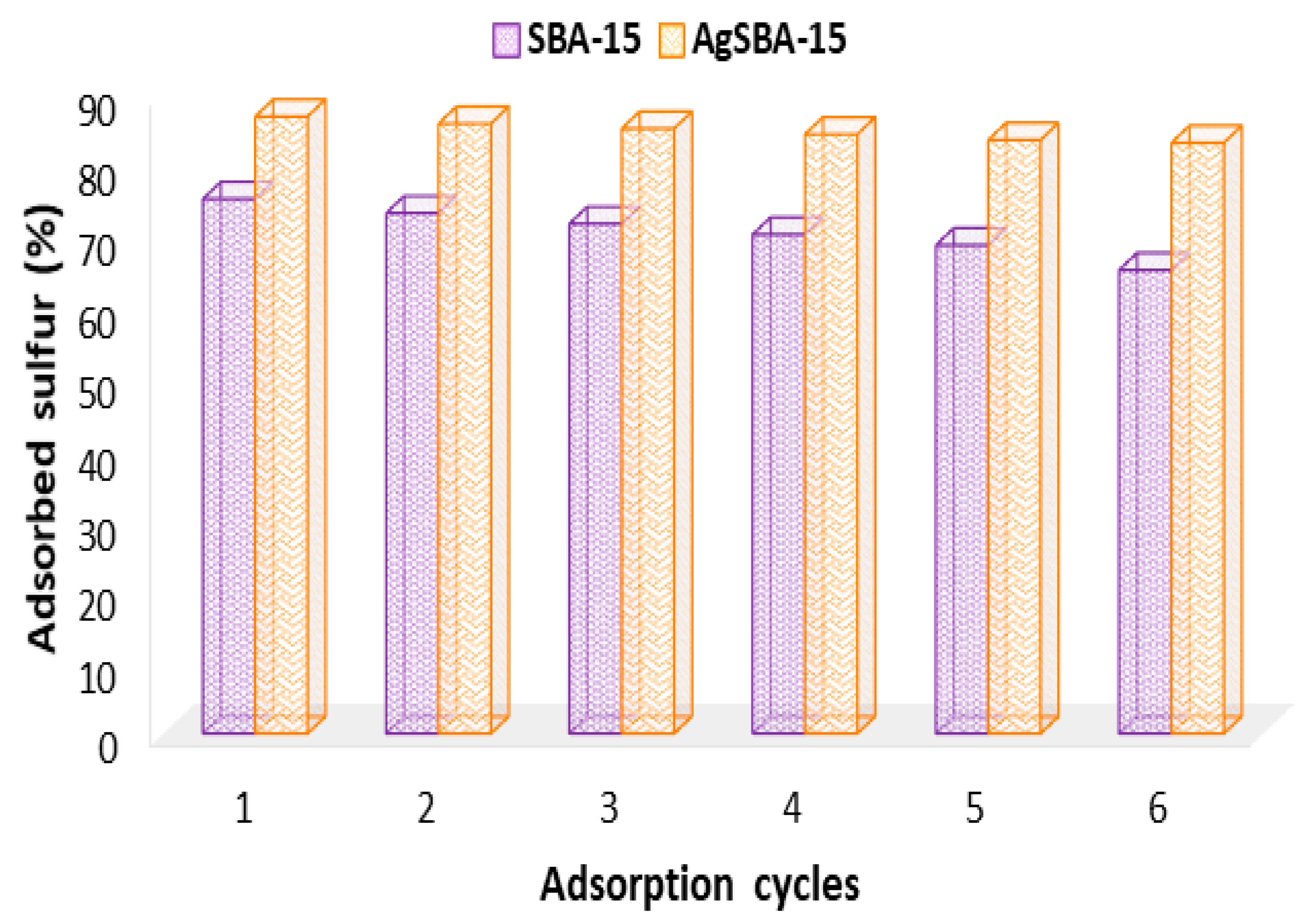 Catalysts 10 00593 g010