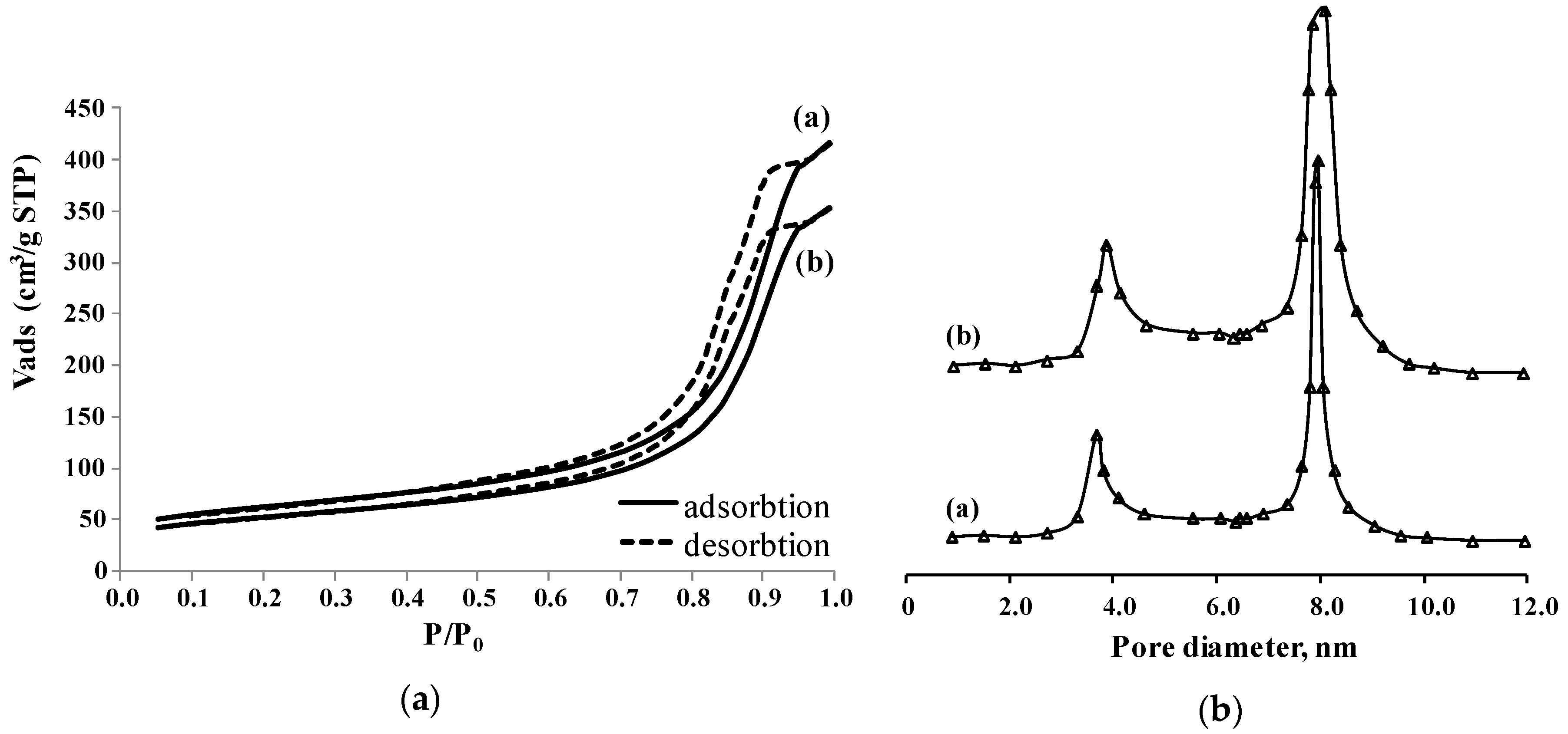 Catalysts 10 00594 g003 Catalysts 10 00594 g003