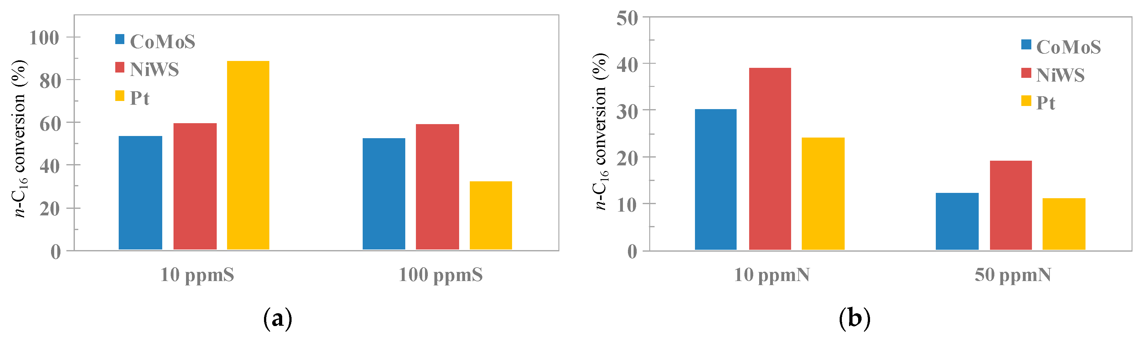 Catalysts 10 00594 g006 Catalysts 10 00594 g006