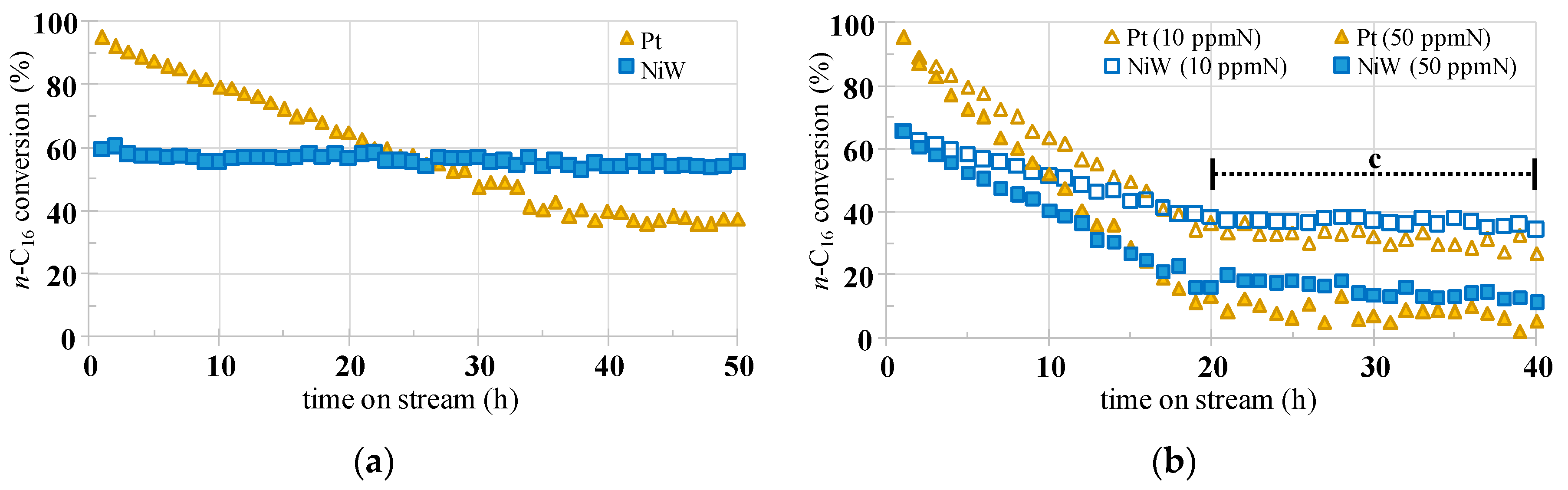 Catalysts 10 00594 g007 Catalysts 10 00594 g007