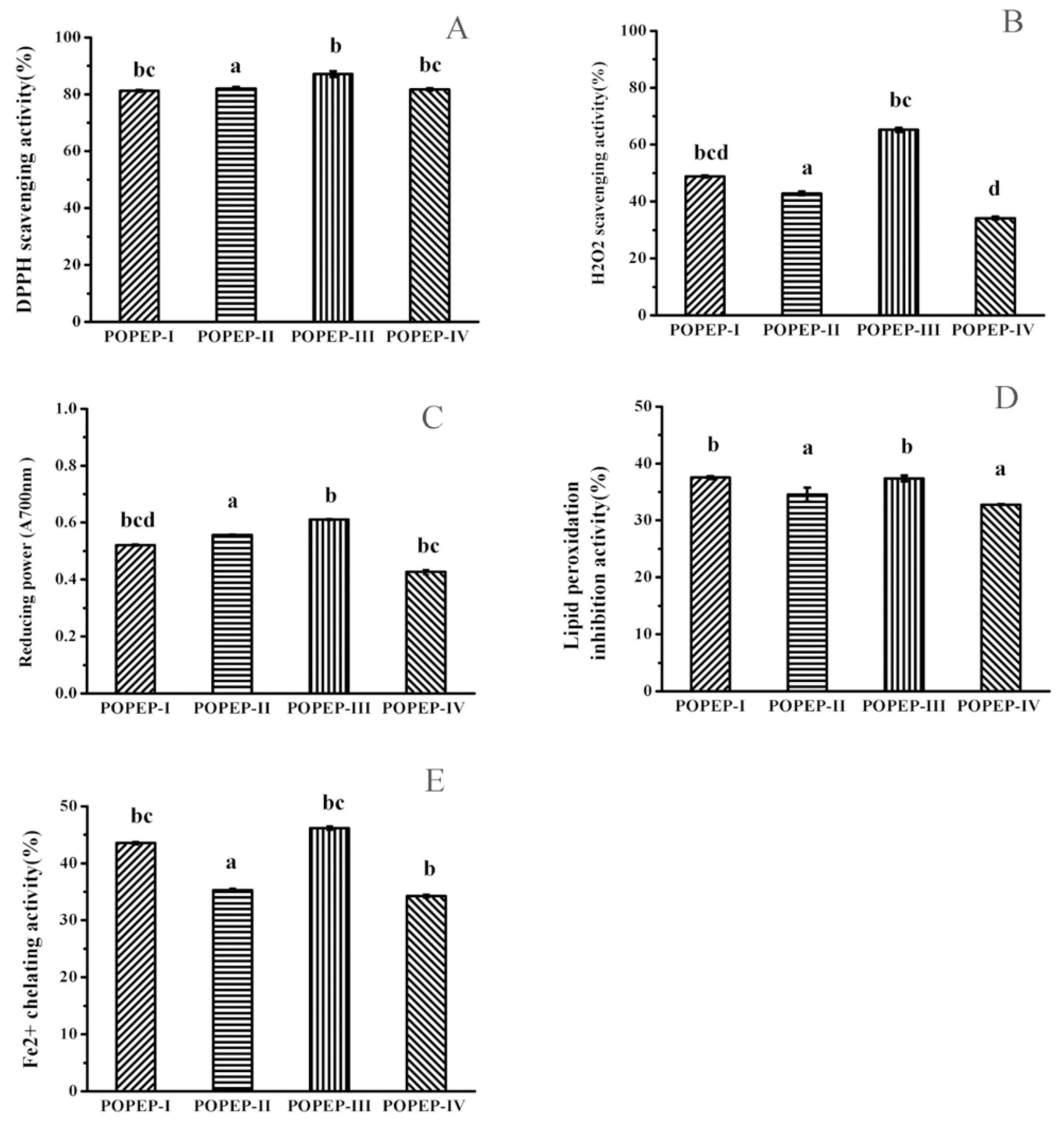 Catalysts 10 00595 g002 Catalysts 10 00595 g002