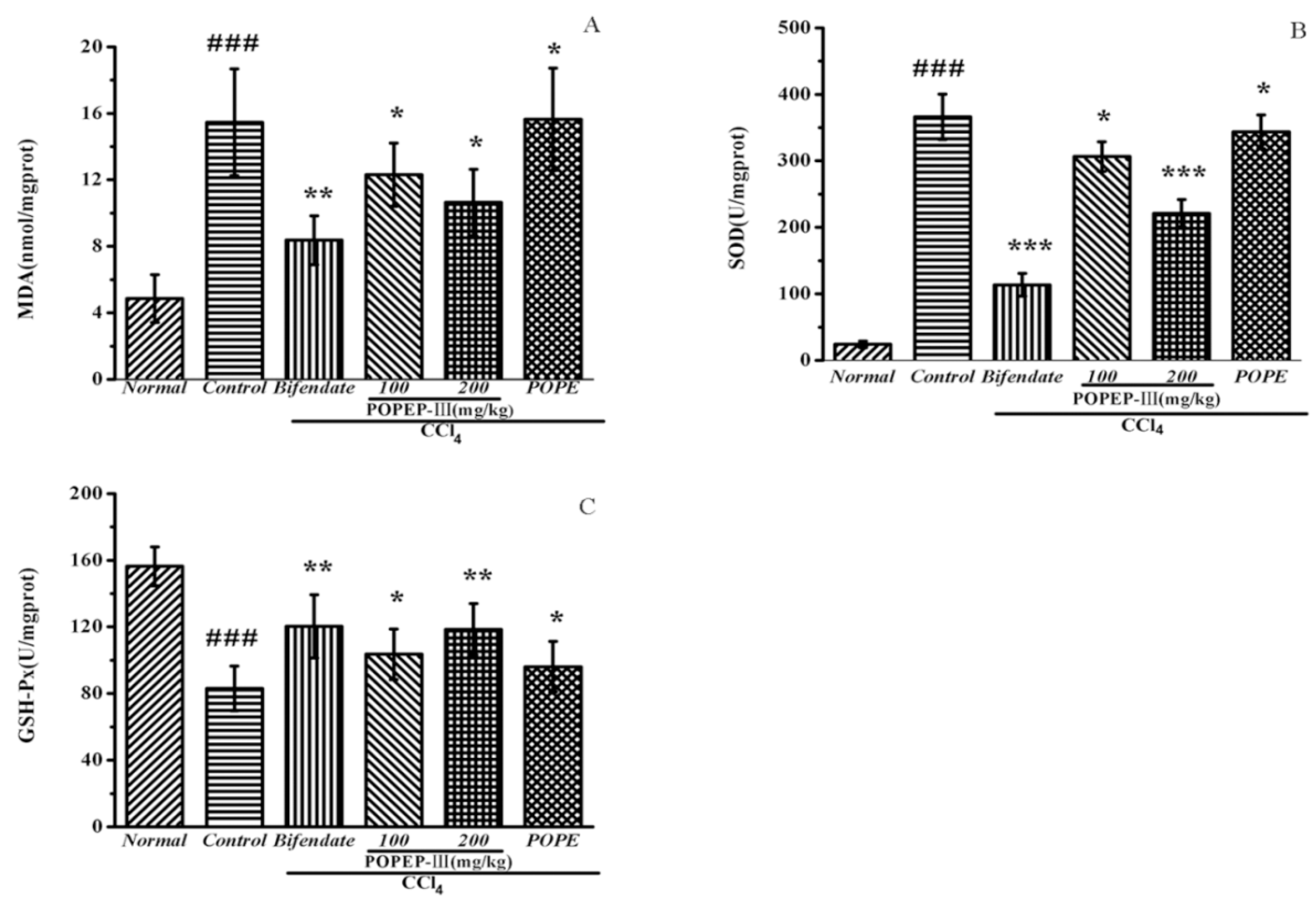 Catalysts 10 00595 g004 Catalysts 10 00595 g004