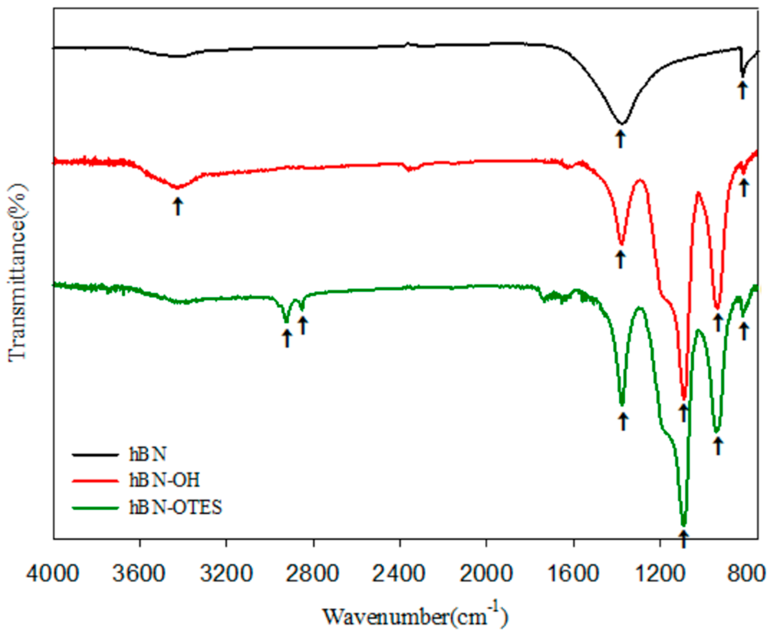 Catalysts 10 00596 g002 Catalysts 10 00596 g002