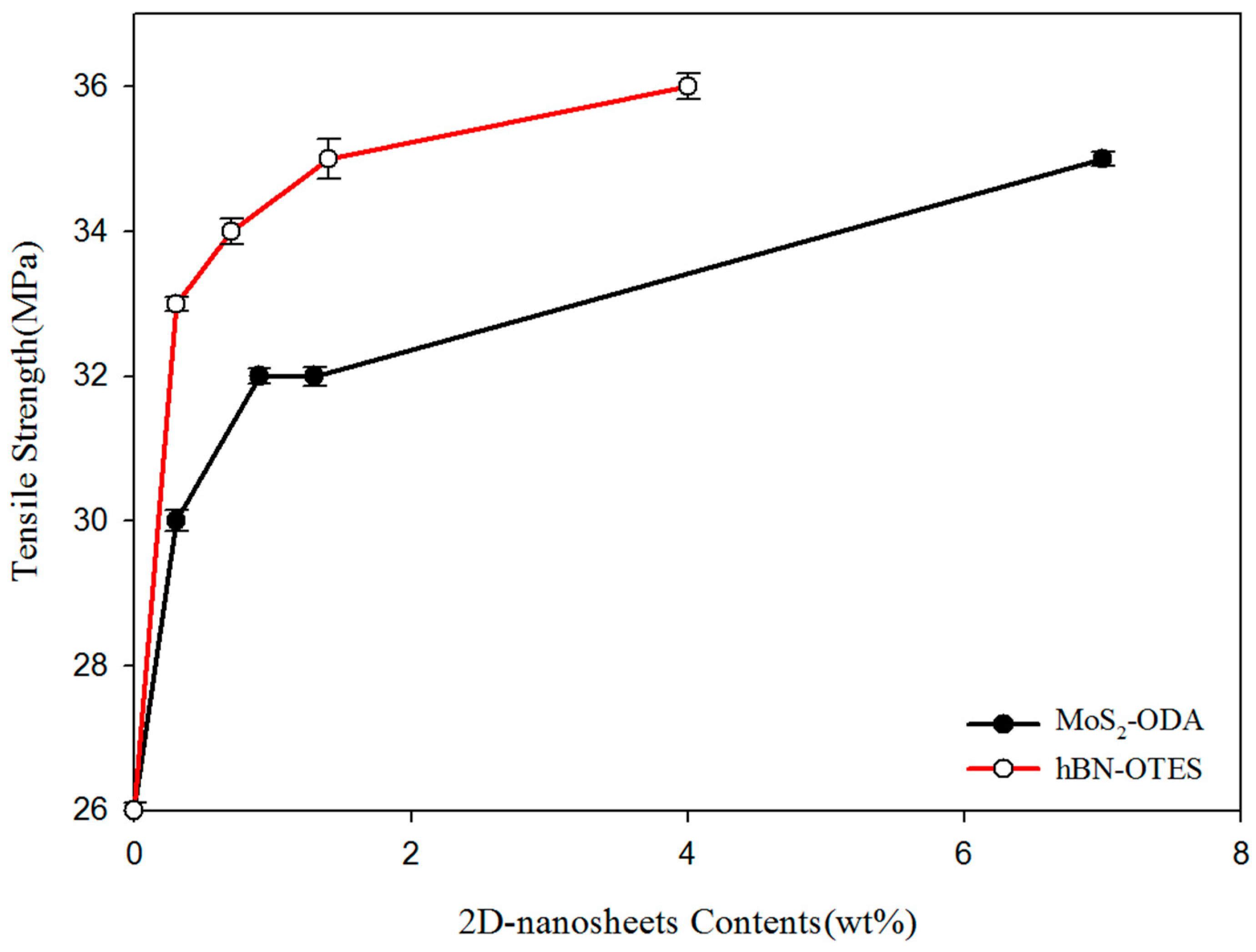 Catalysts 10 00596 g006a Catalysts 10 00596 g006a