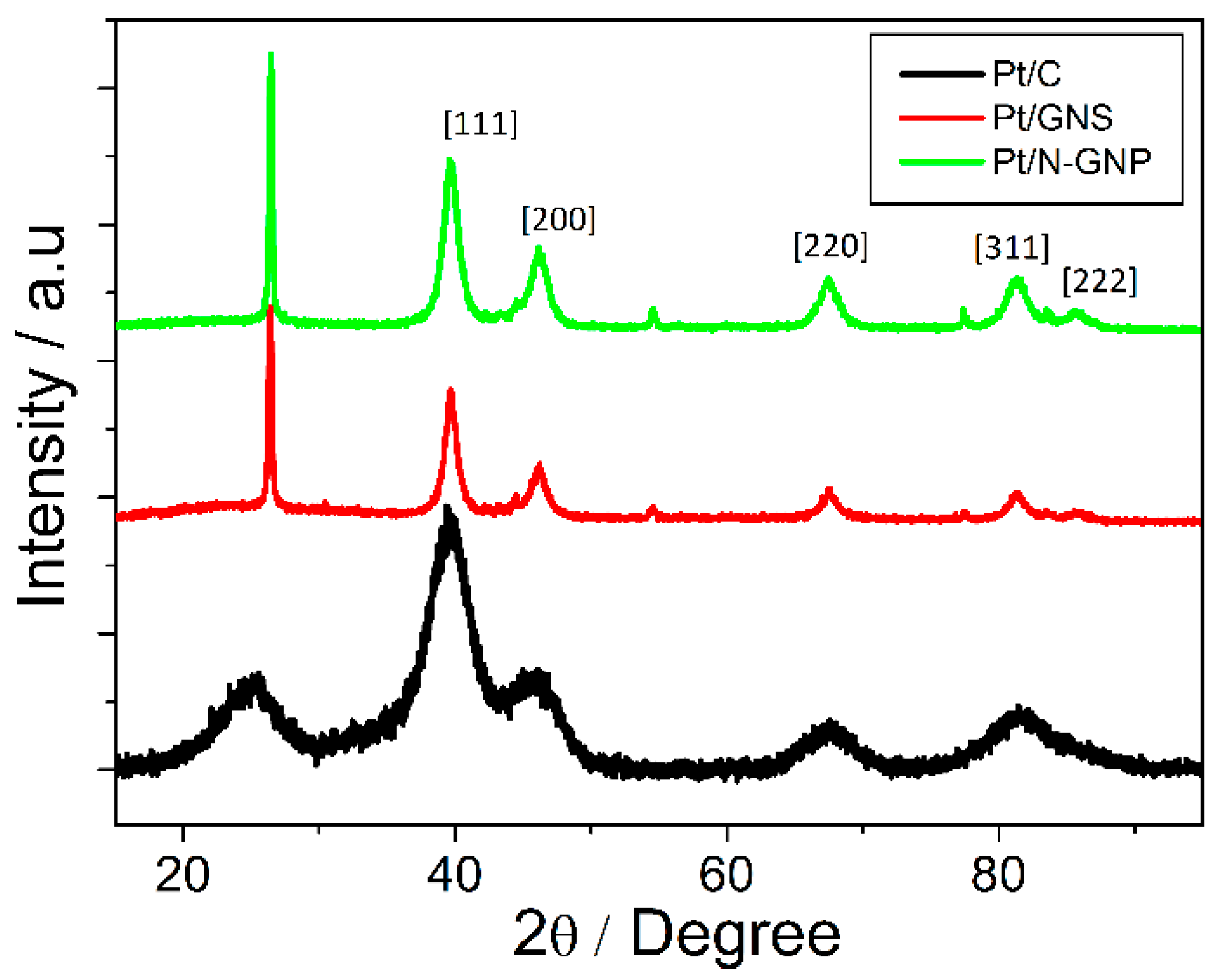 Catalysts 10 00597 g002 Catalysts 10 00597 g002
