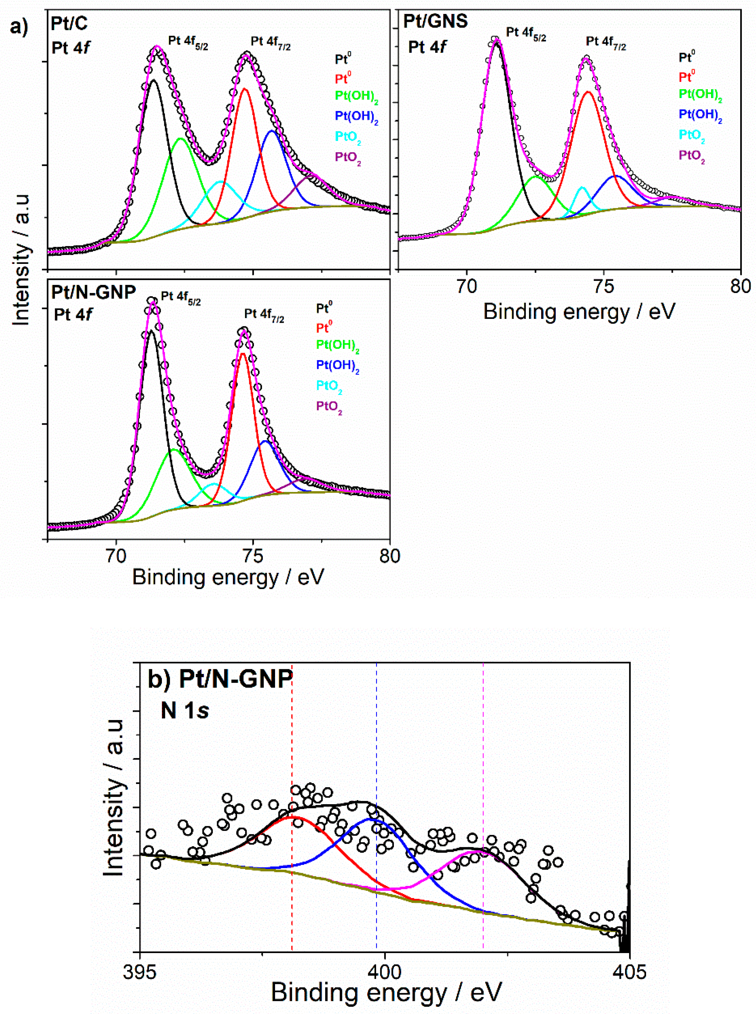 Catalysts 10 00597 g003 Catalysts 10 00597 g003