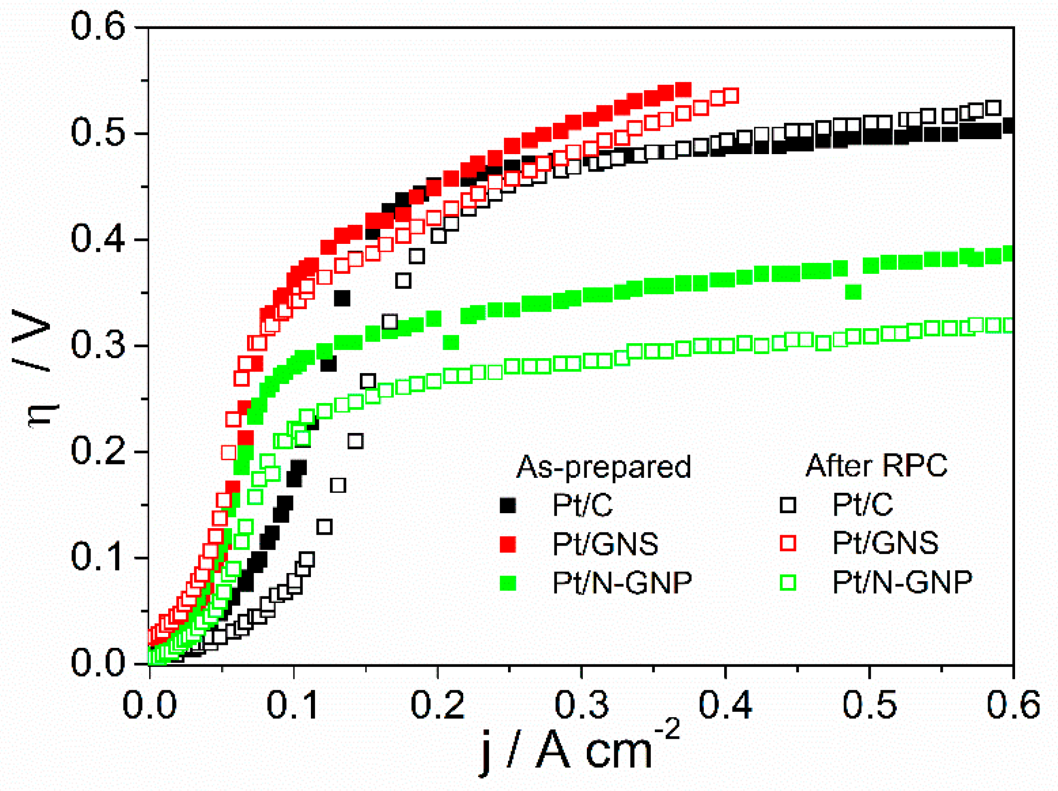 Catalysts 10 00597 g008 Catalysts 10 00597 g008