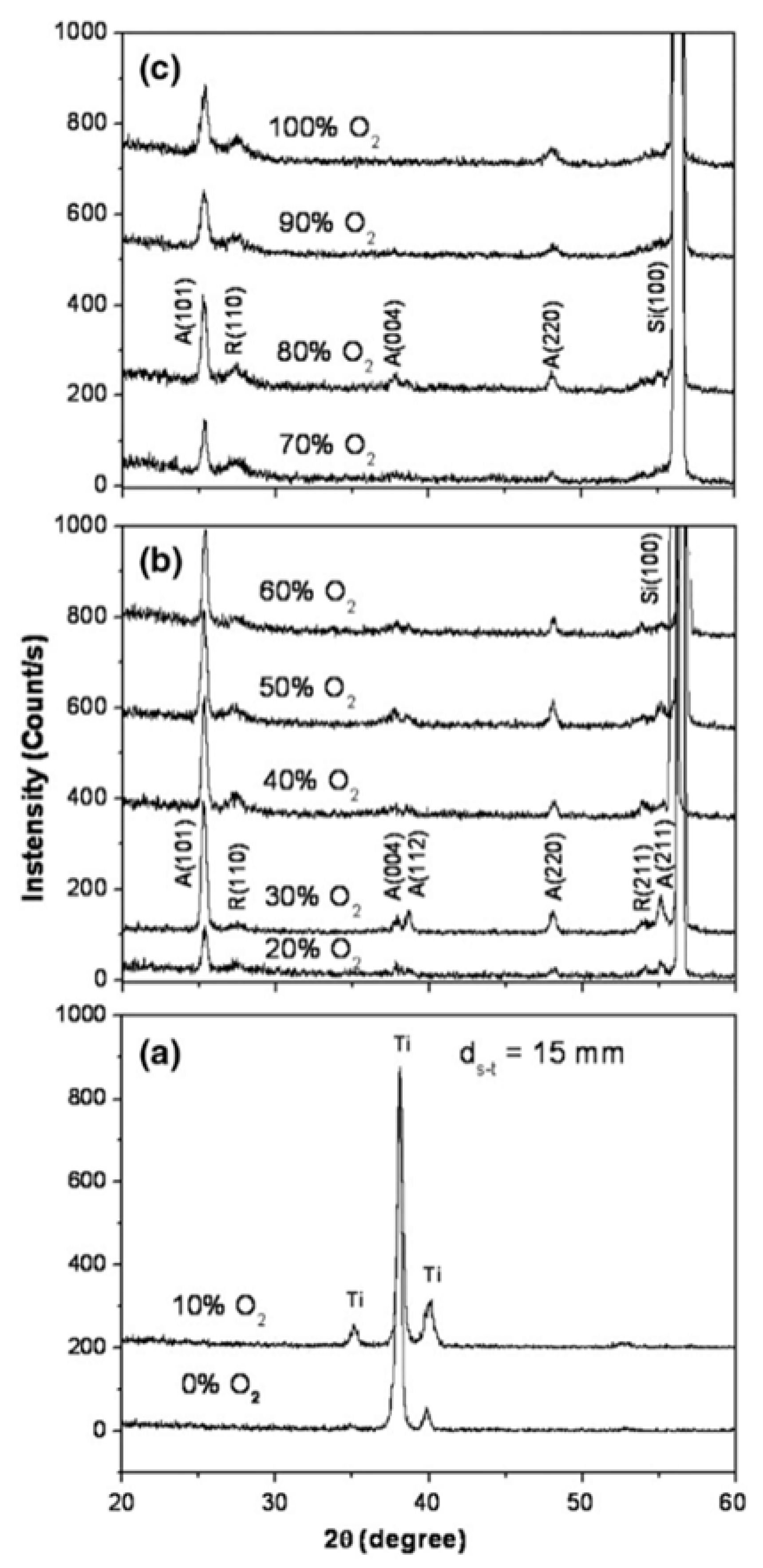 Catalysts 10 00598 g008