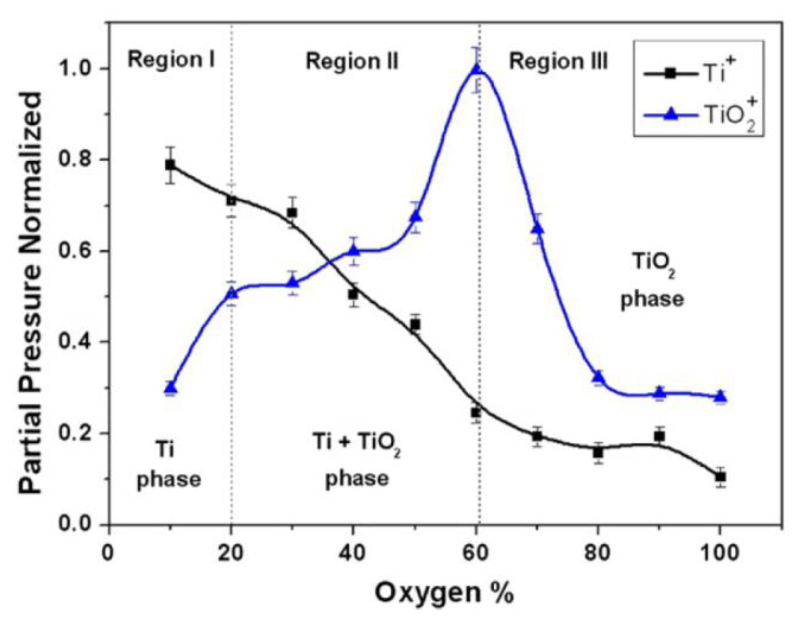 Catalysts 10 00598 g010