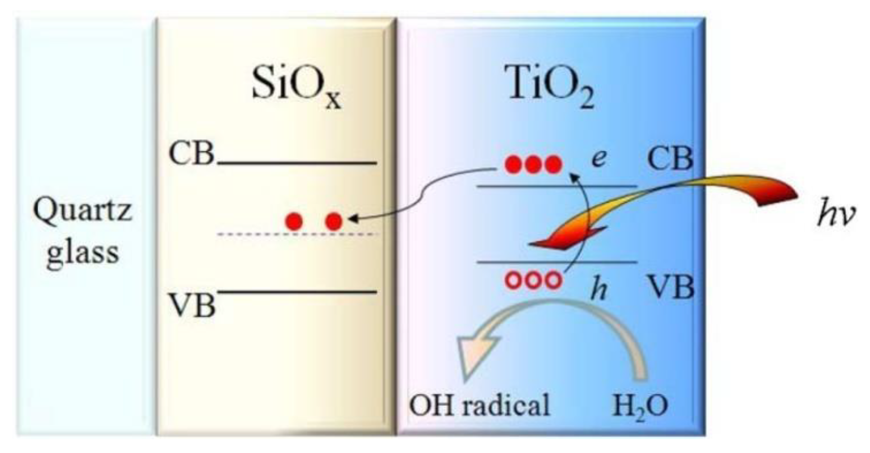 Catalysts 10 00598 g013