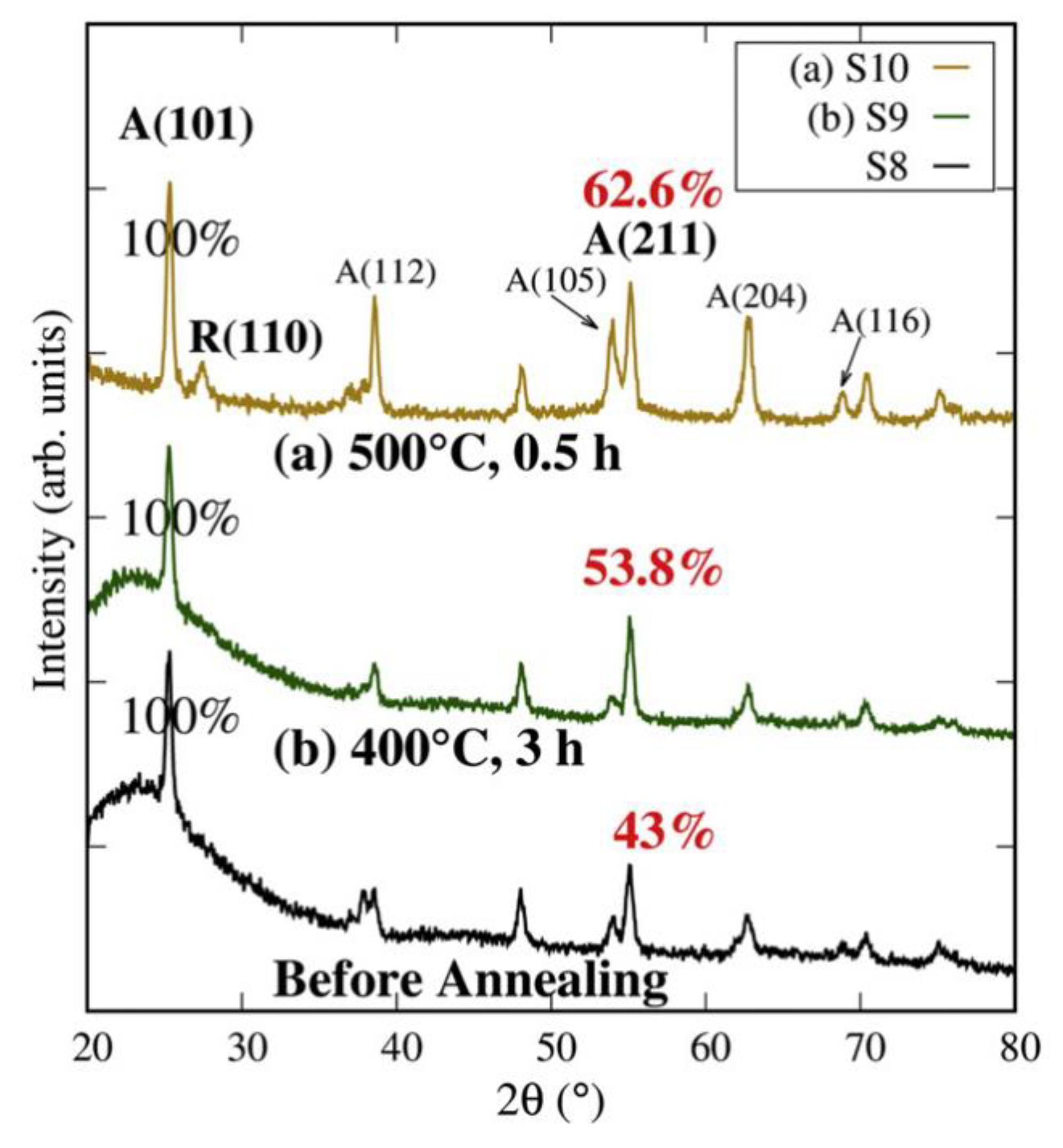 Catalysts 10 00598 g015