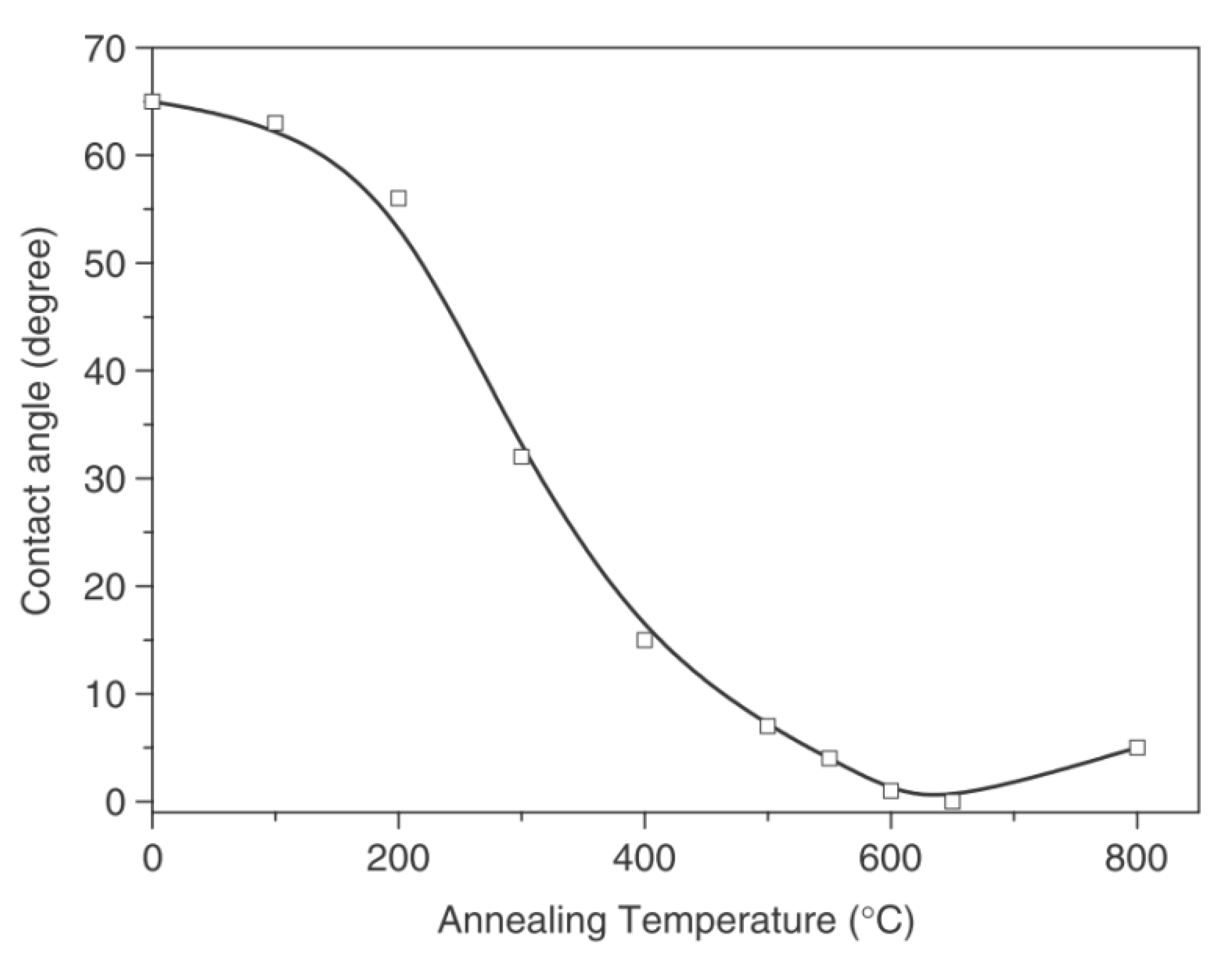 Catalysts 10 00598 g017