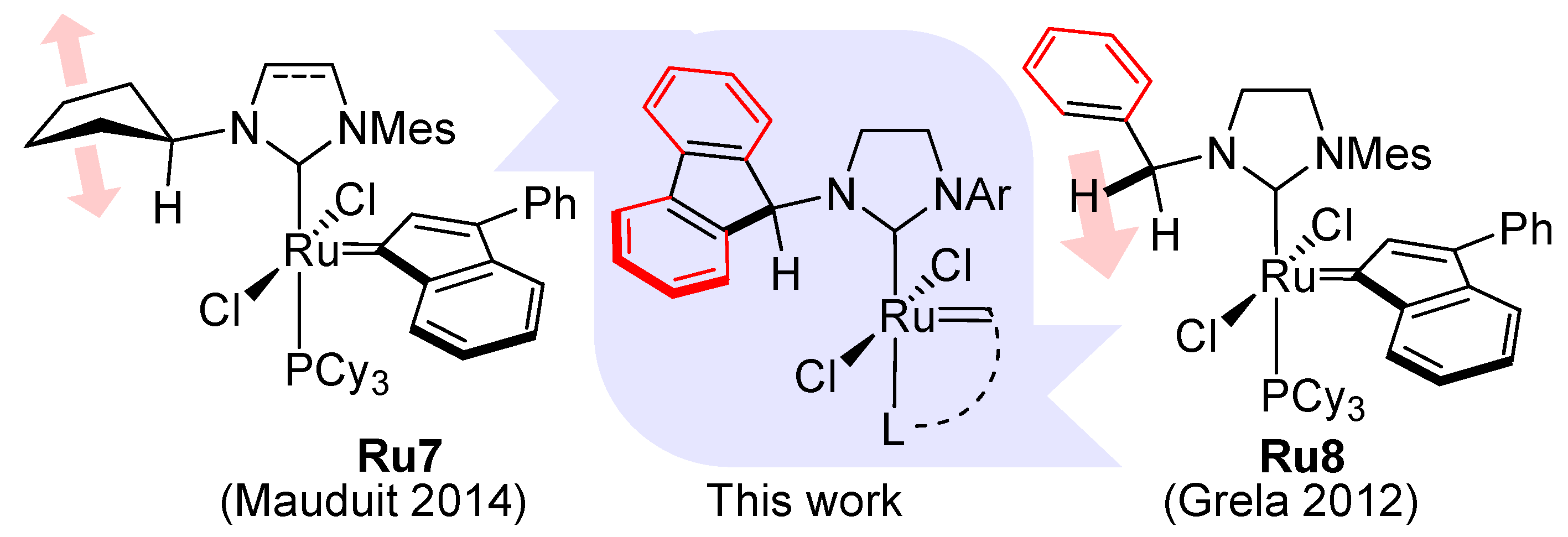 Catalysts 10 00599 g002 Catalysts 10 00599 g002