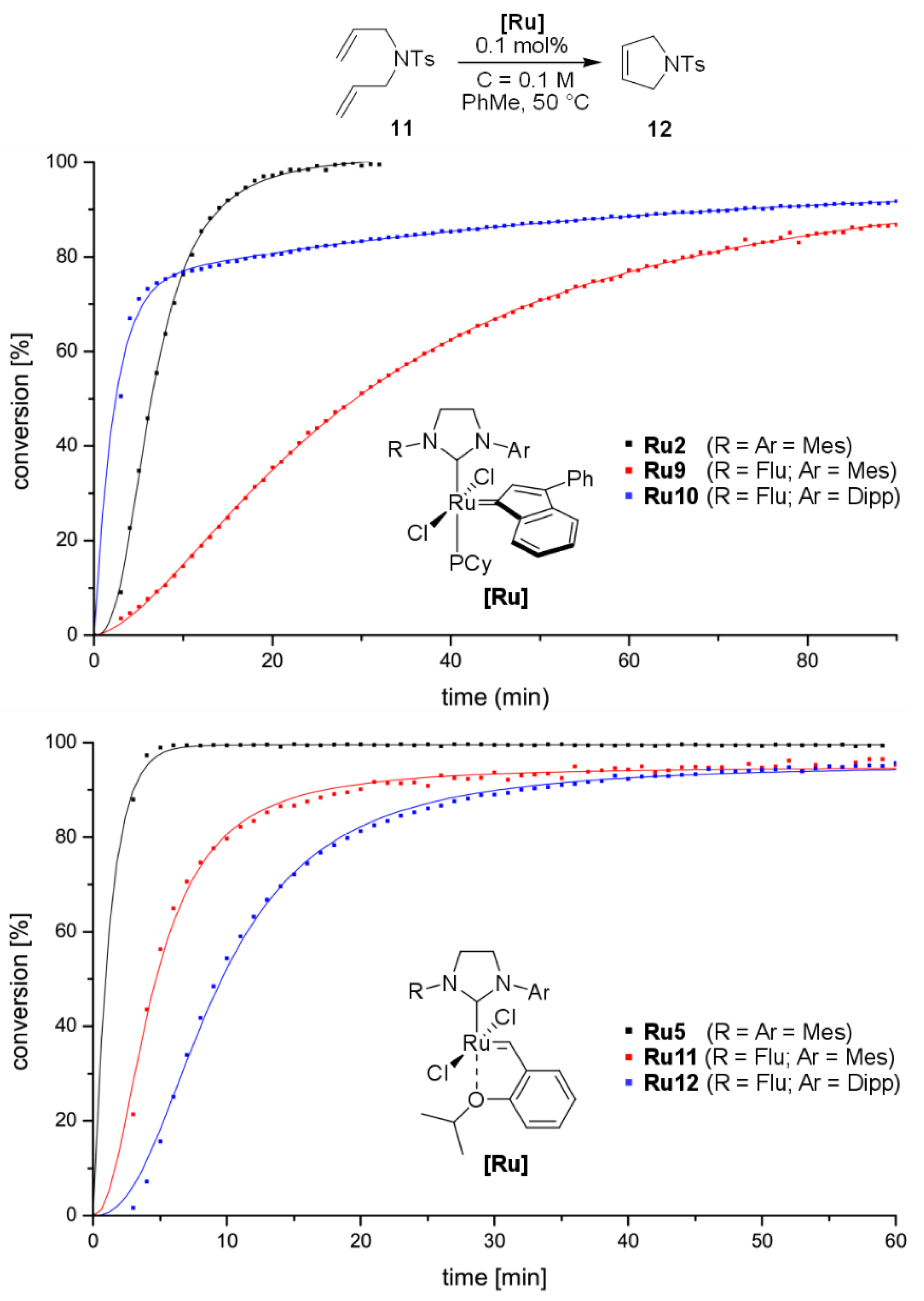 Catalysts 10 00599 g005 Catalysts 10 00599 g005