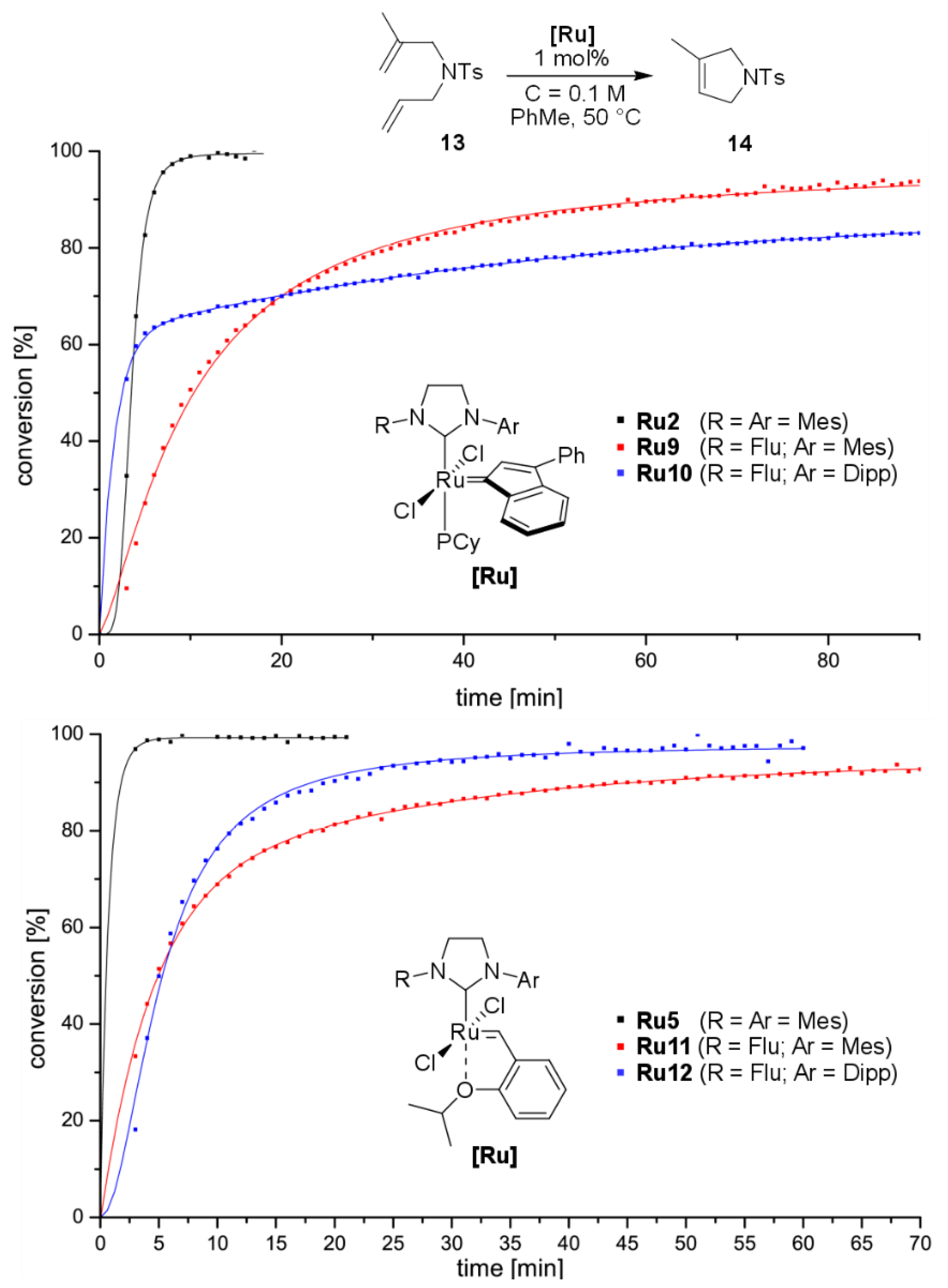 Catalysts 10 00599 g006 Catalysts 10 00599 g006