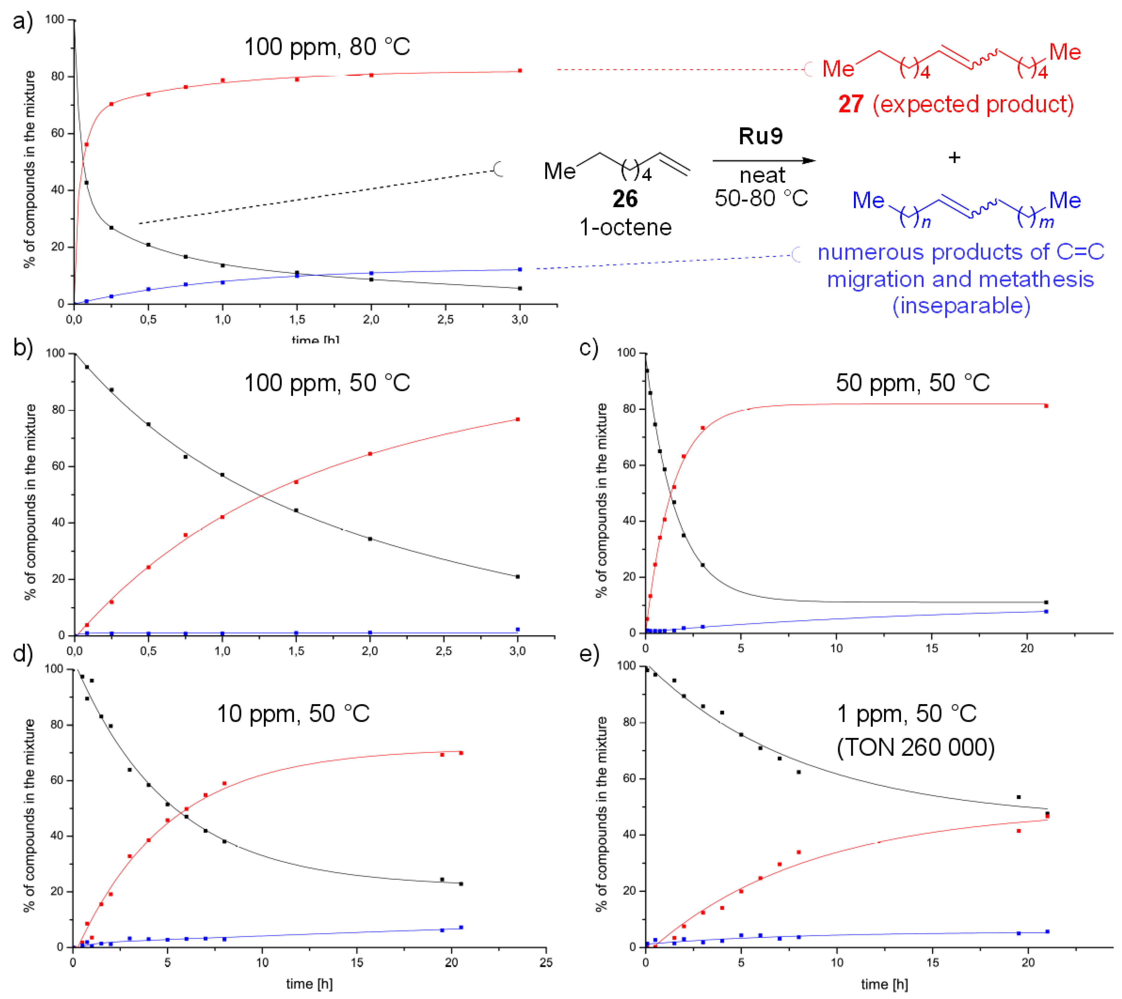 Catalysts 10 00599 g007 Catalysts 10 00599 g007
