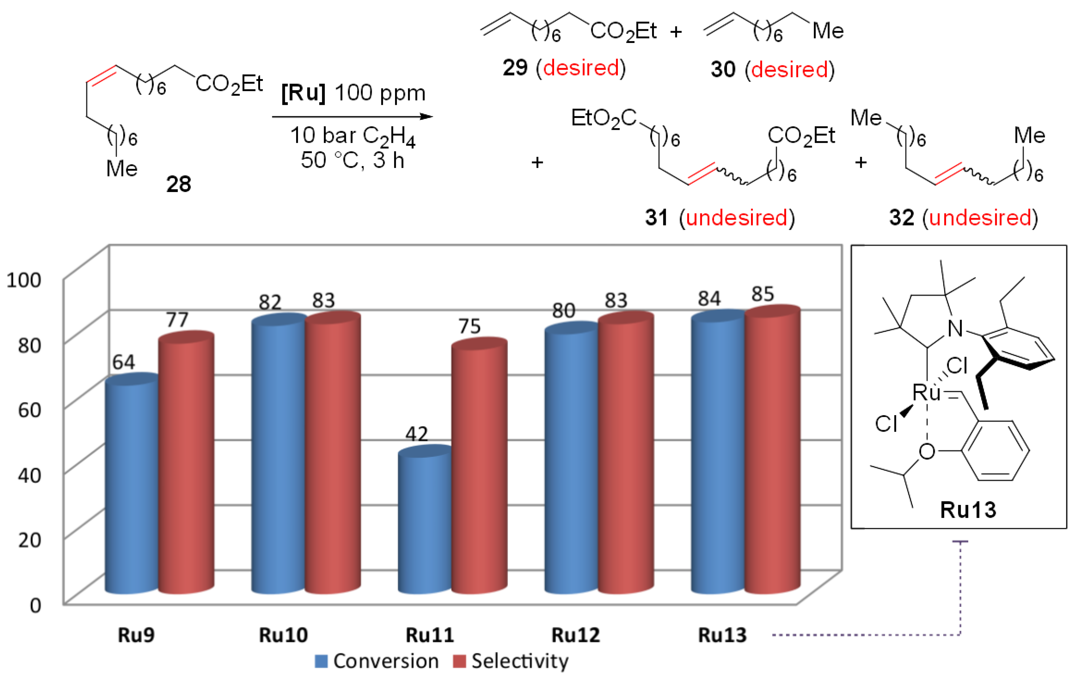 Catalysts 10 00599 g008 Catalysts 10 00599 g008