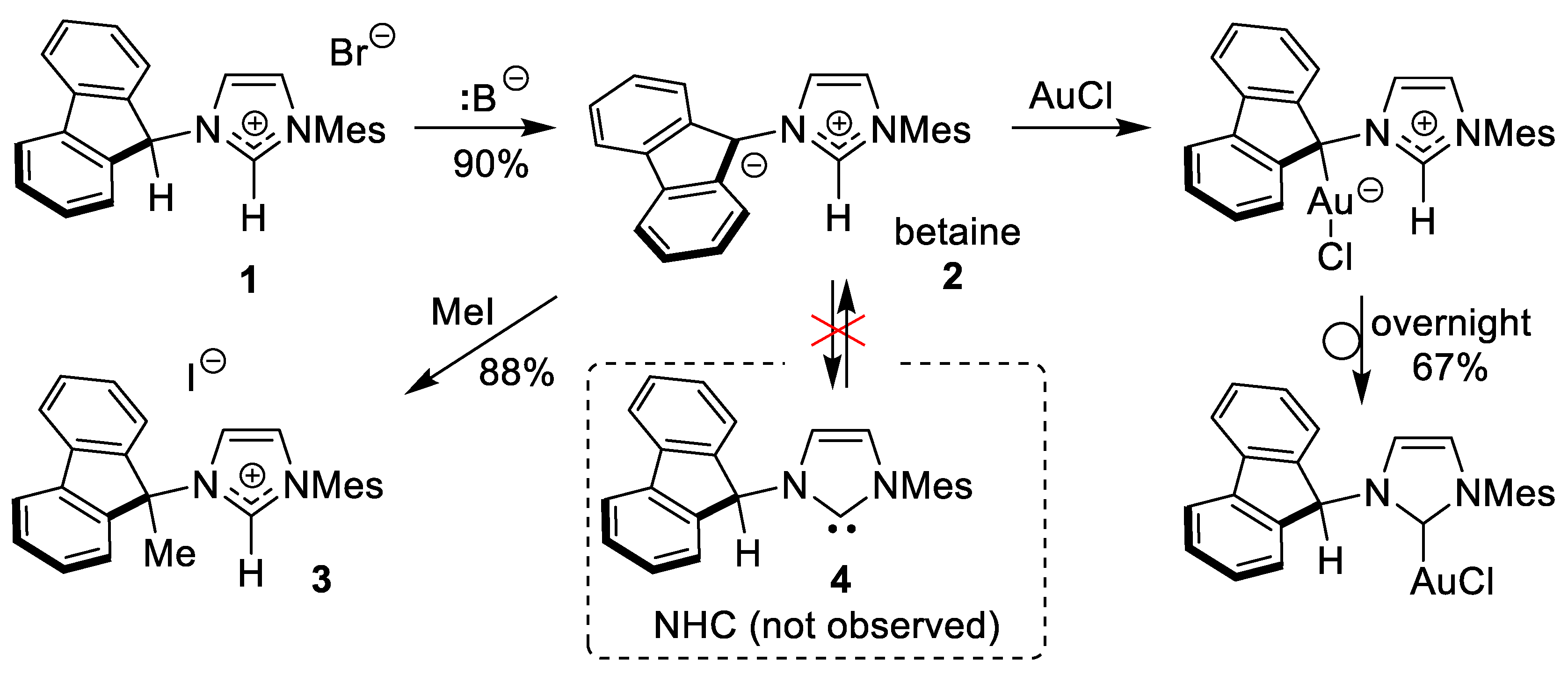 Catalysts 10 00599 sch001 Catalysts 10 00599 sch001