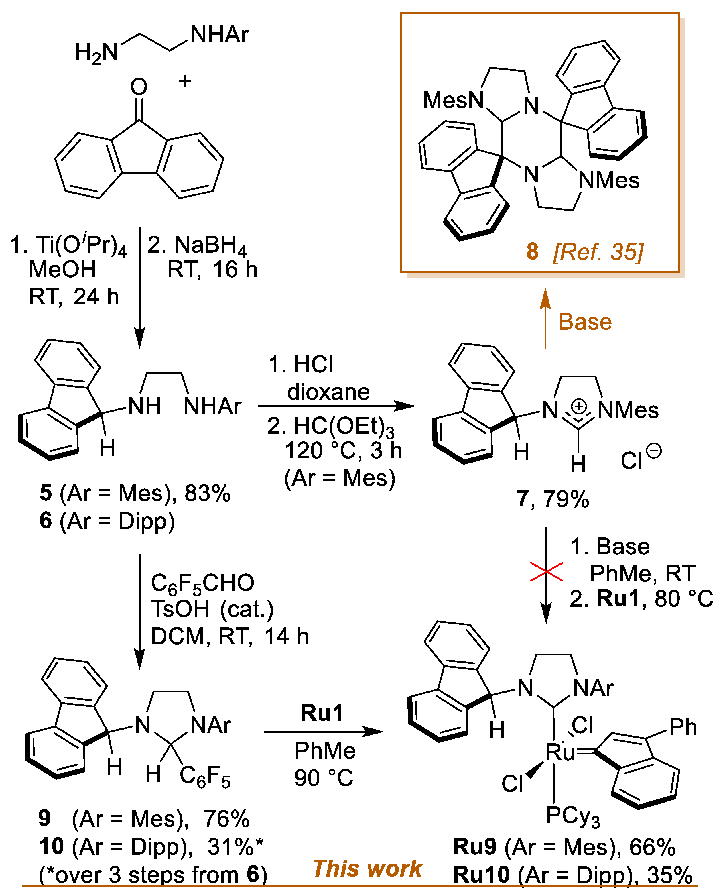 Catalysts 10 00599 sch002 Catalysts 10 00599 sch002