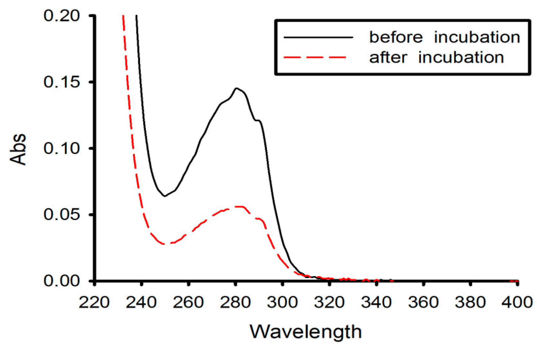Catalysts 10 00600 g004