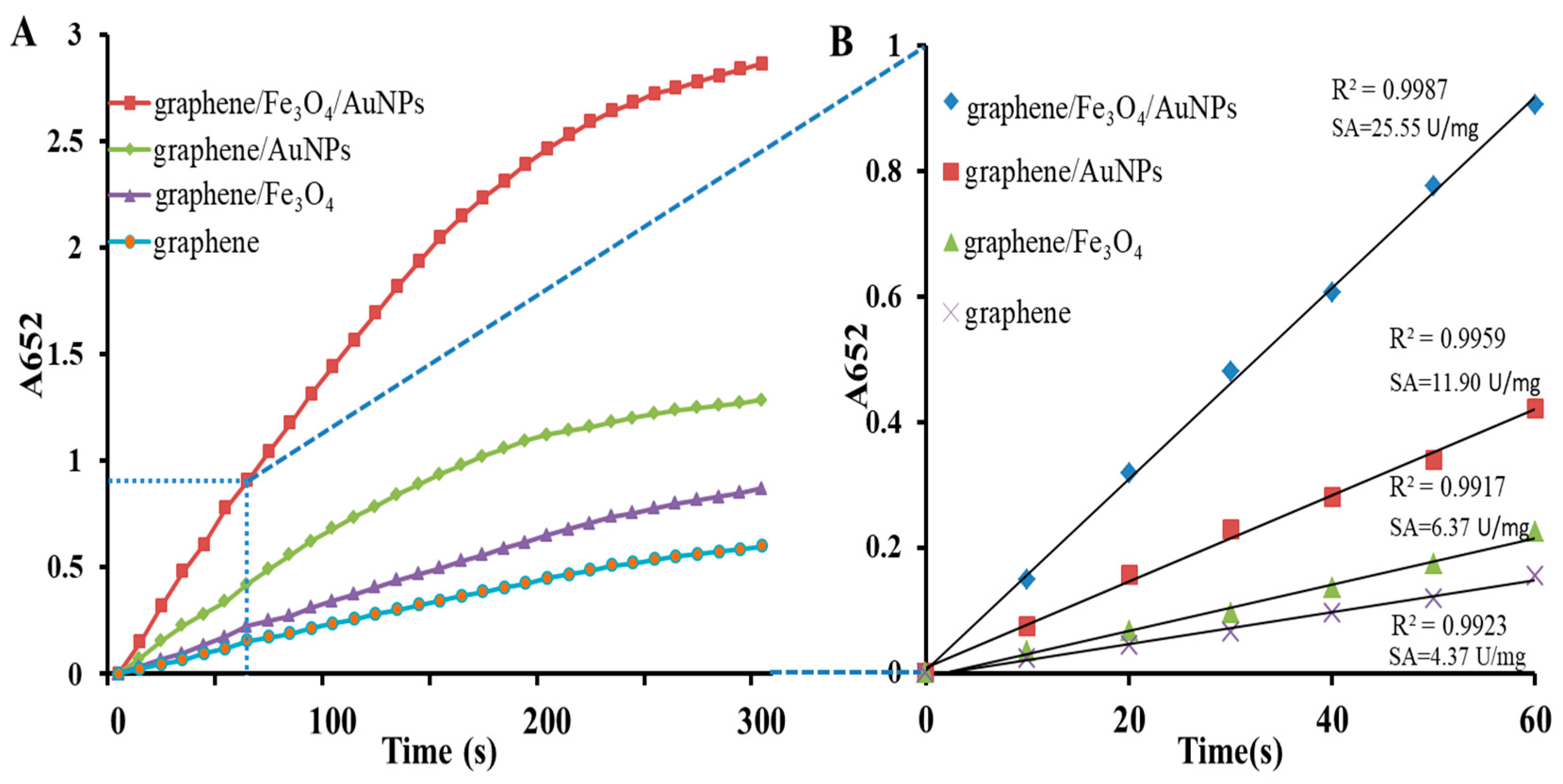 Catalysts 10 00600 g005