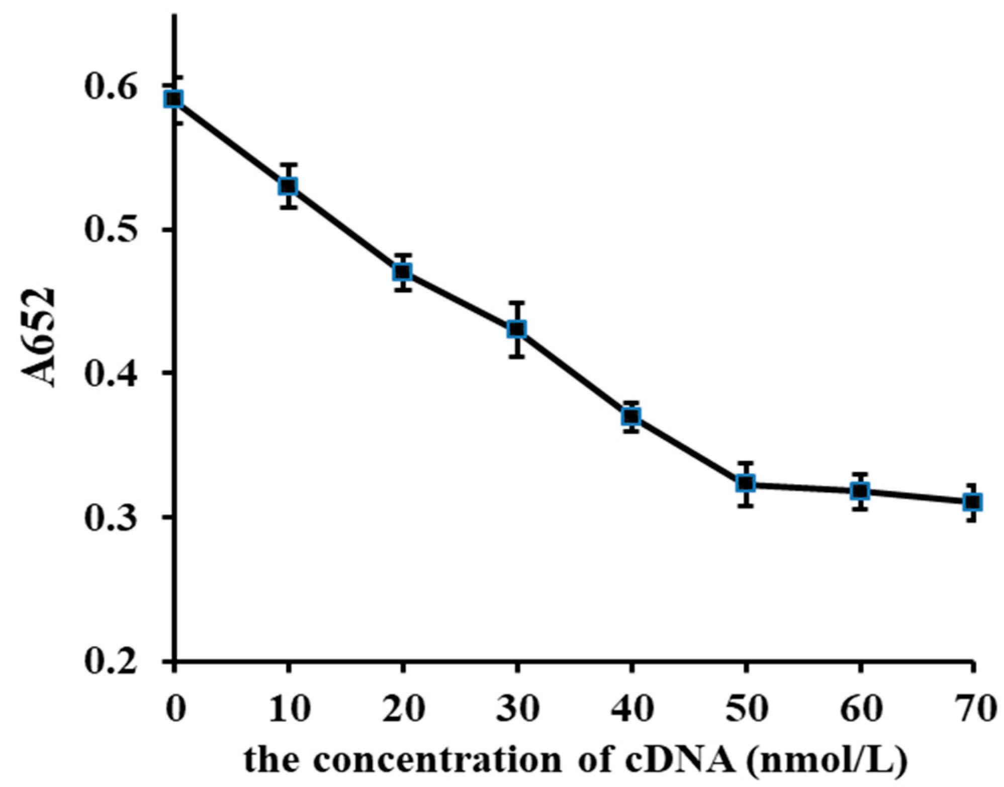 Catalysts 10 00600 g006