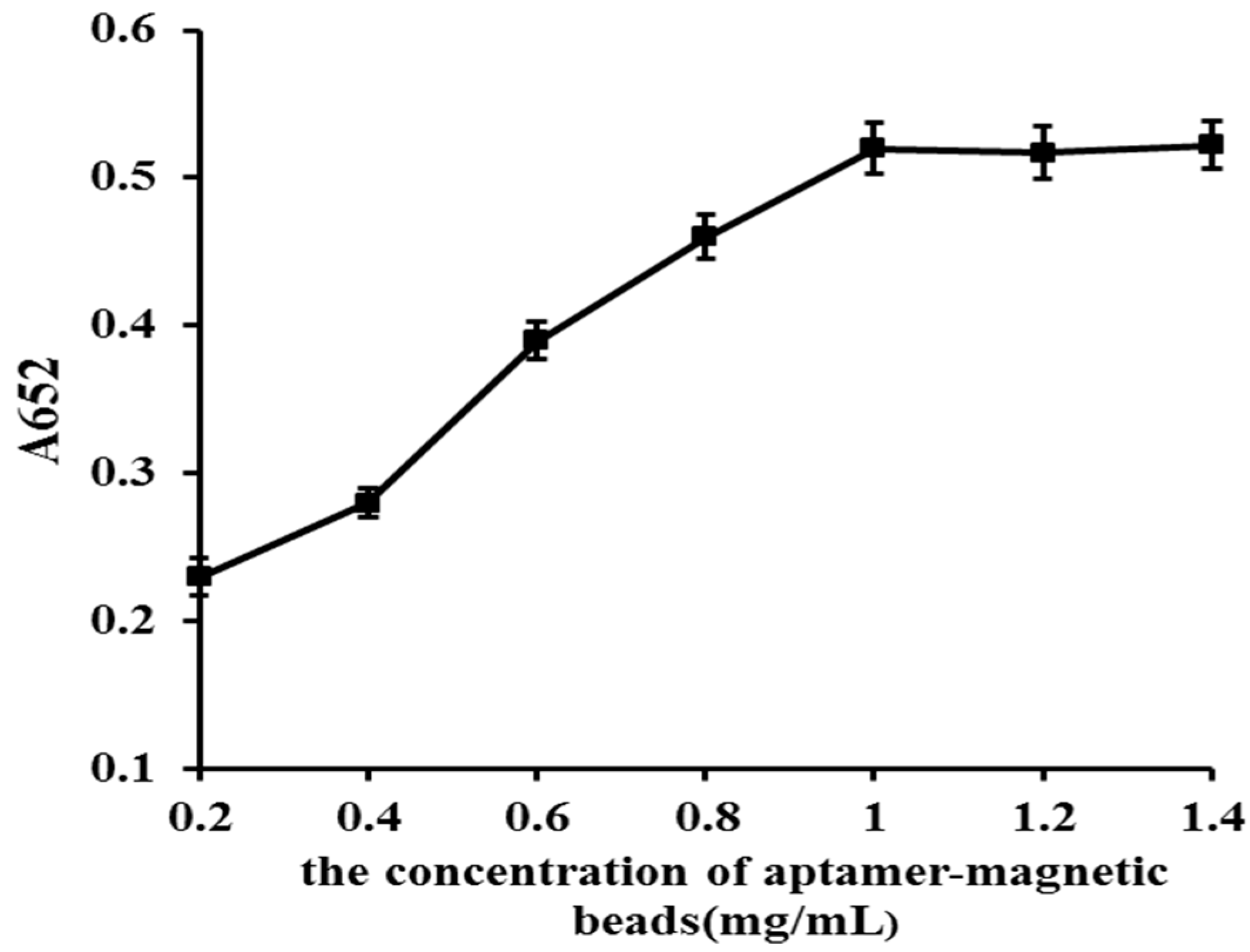 Catalysts 10 00600 g007