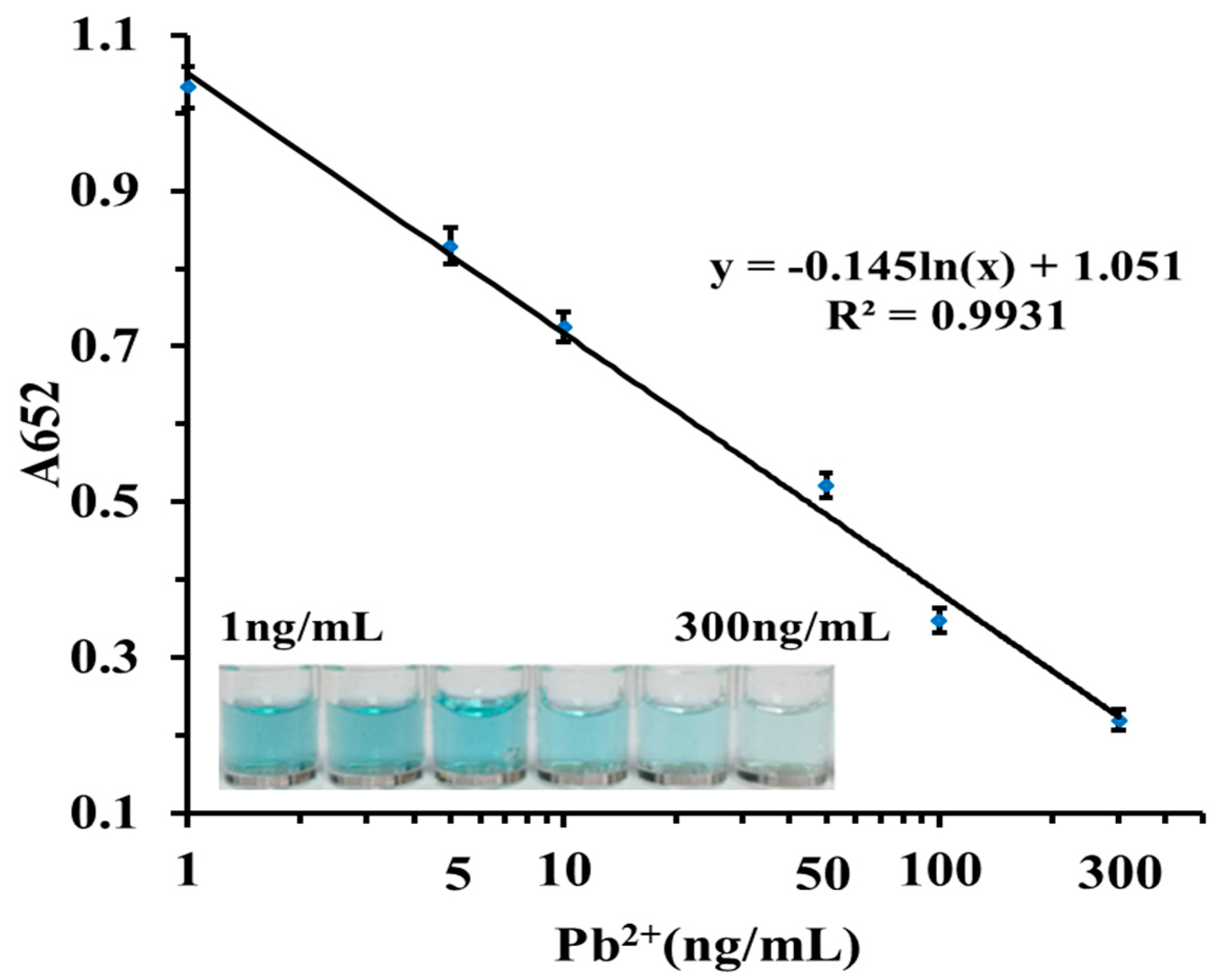 Catalysts 10 00600 g008