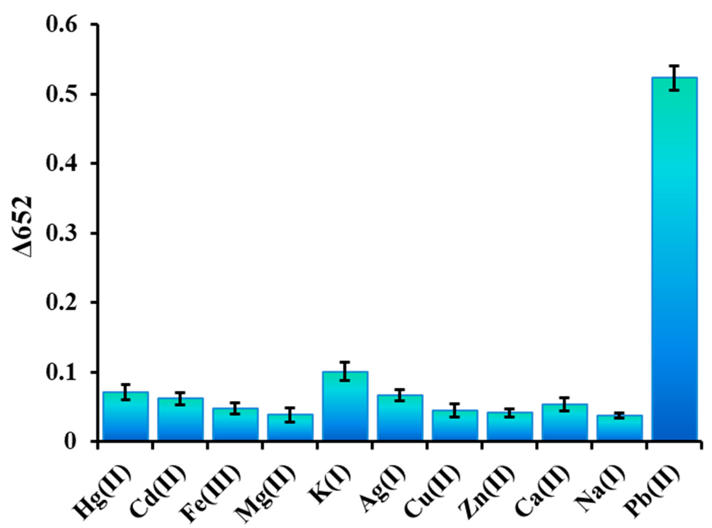 Catalysts 10 00600 g009