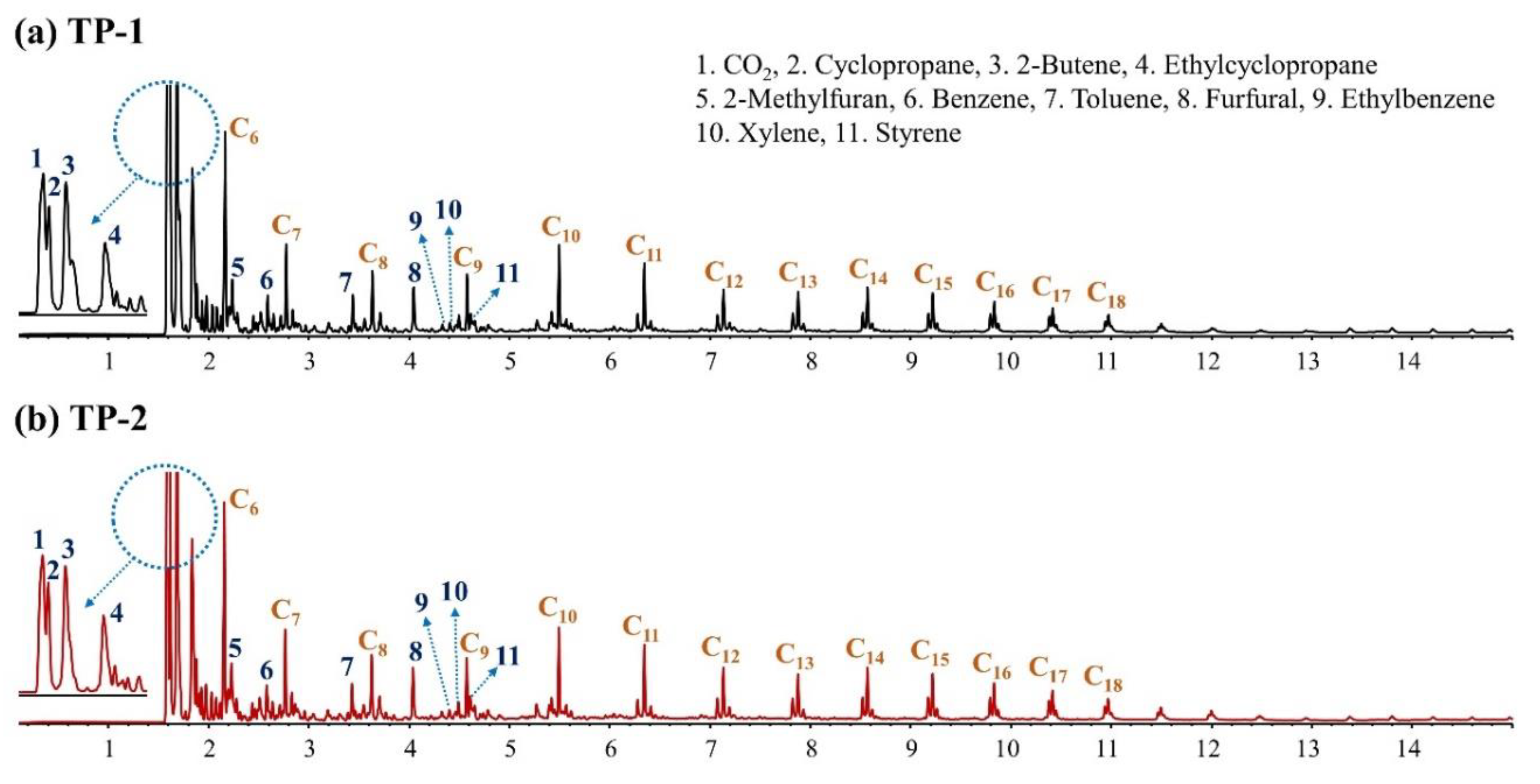 Catalysts 10 00602 g003