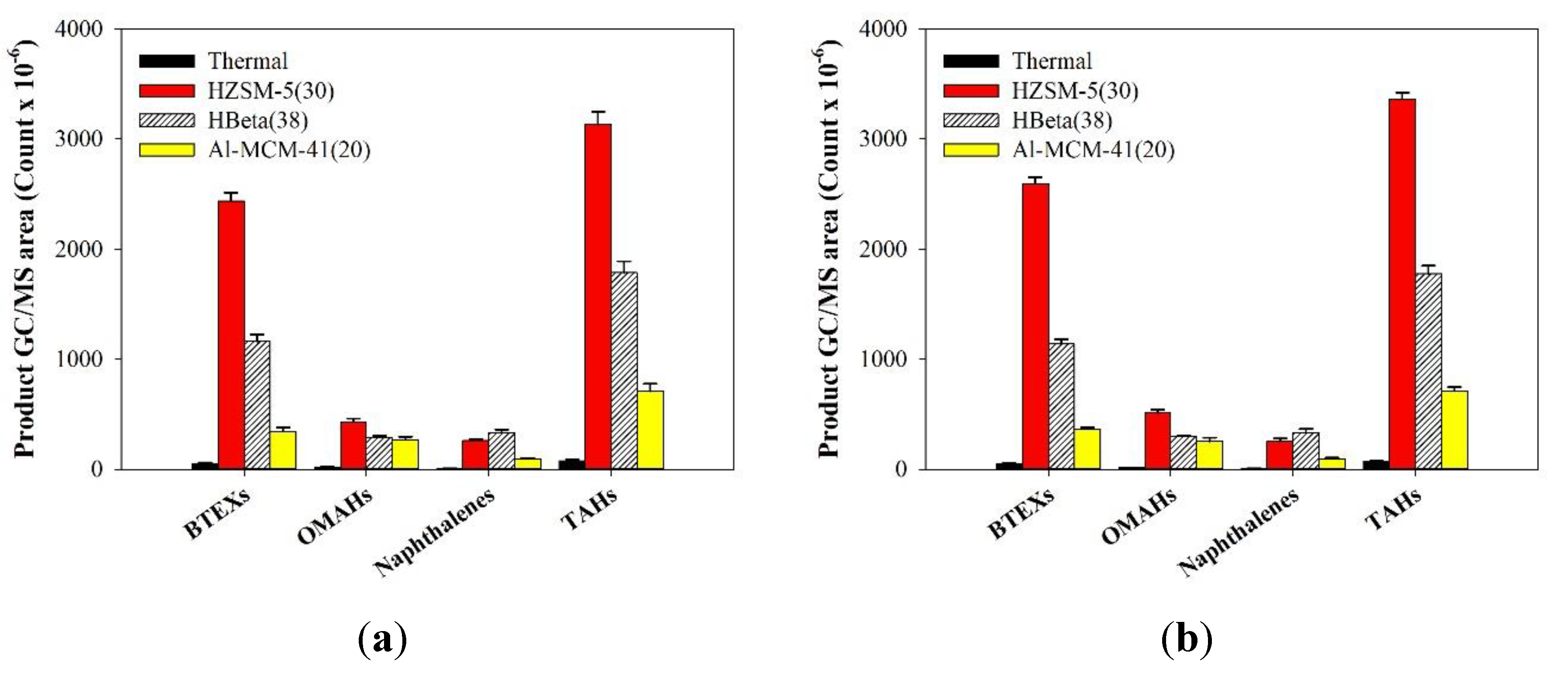 Catalysts 10 00602 g004