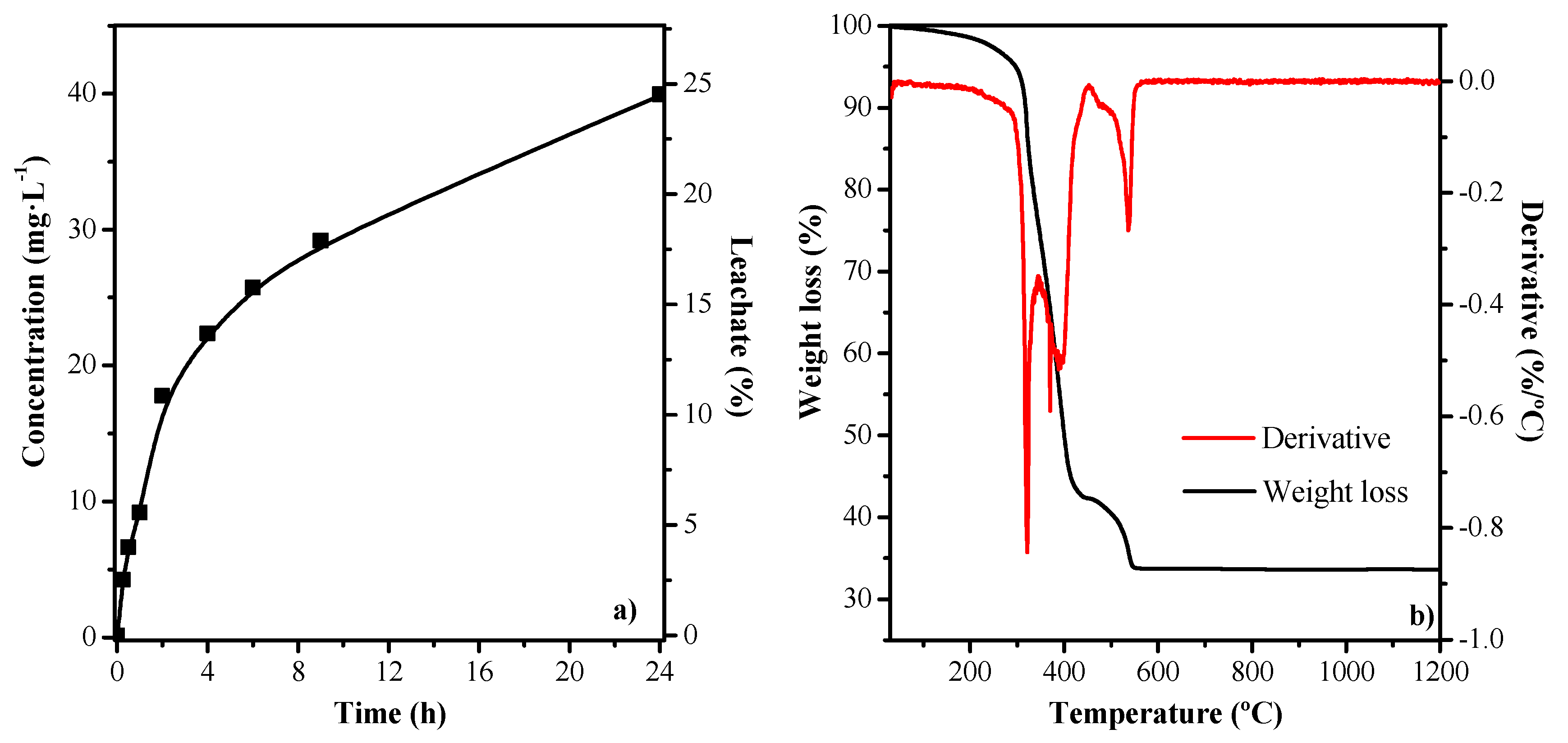 Catalysts 10 00603 g001 Catalysts 10 00603 g001