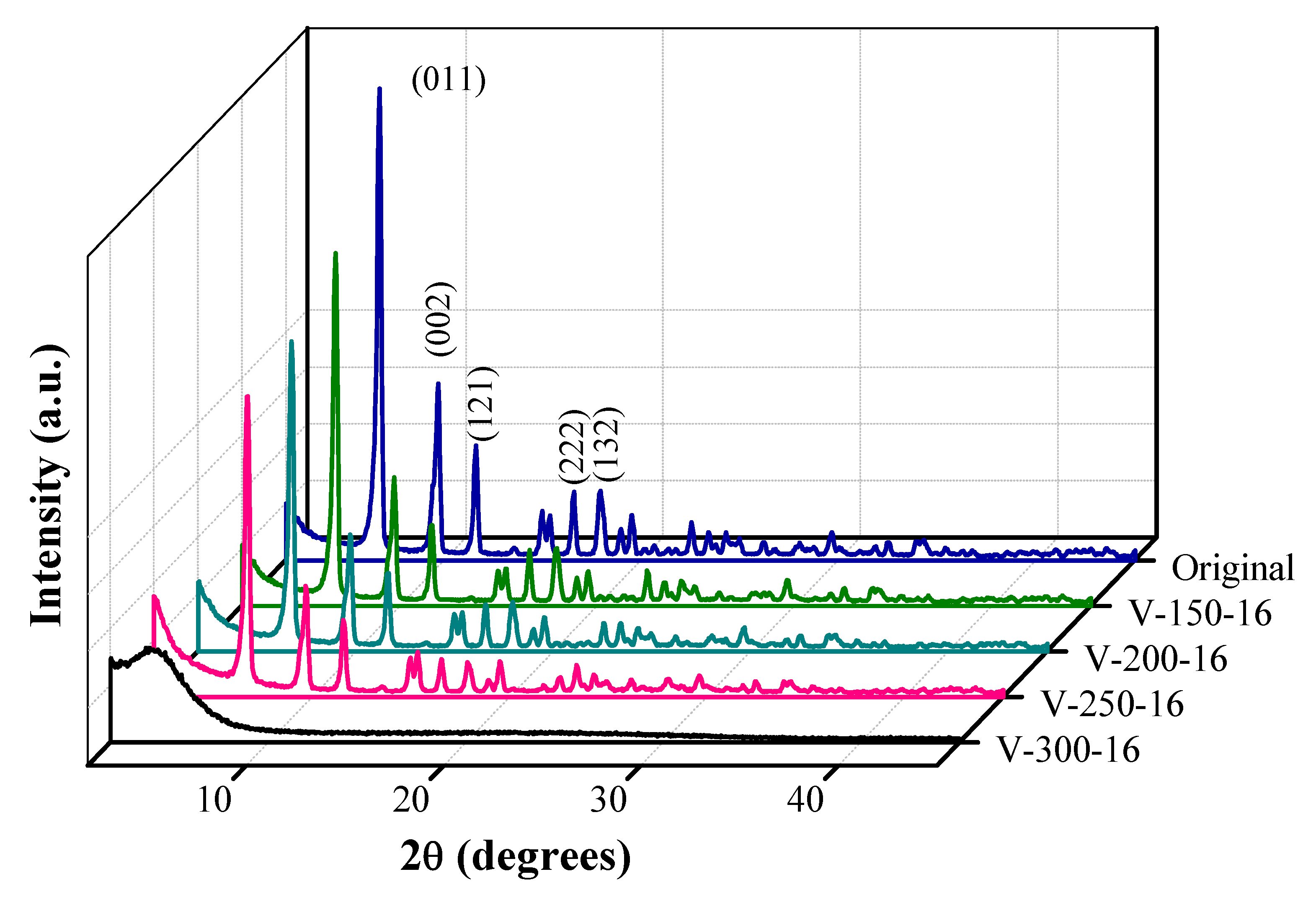 Catalysts 10 00603 g002 Catalysts 10 00603 g002