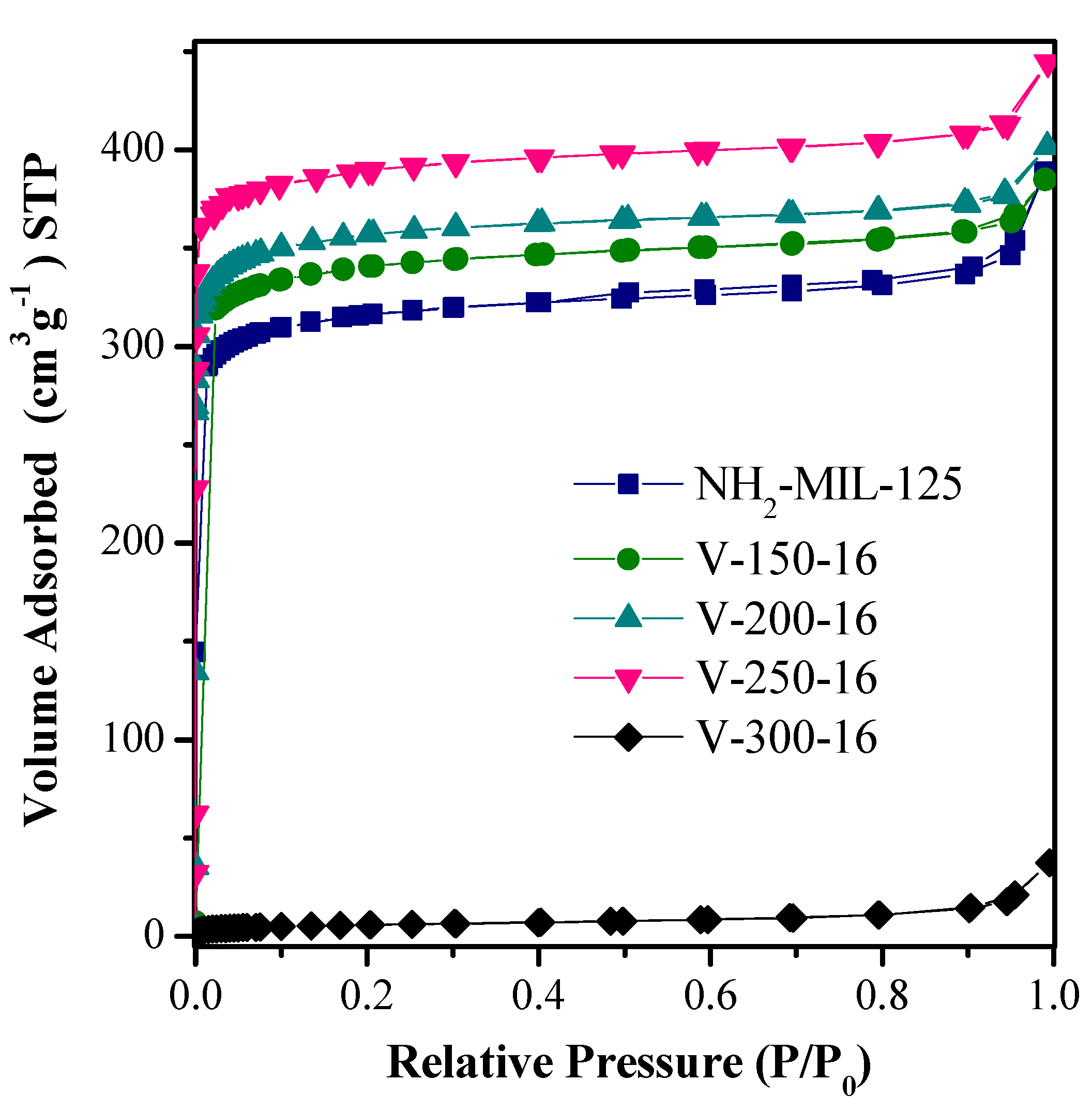 Catalysts 10 00603 g004 Catalysts 10 00603 g004