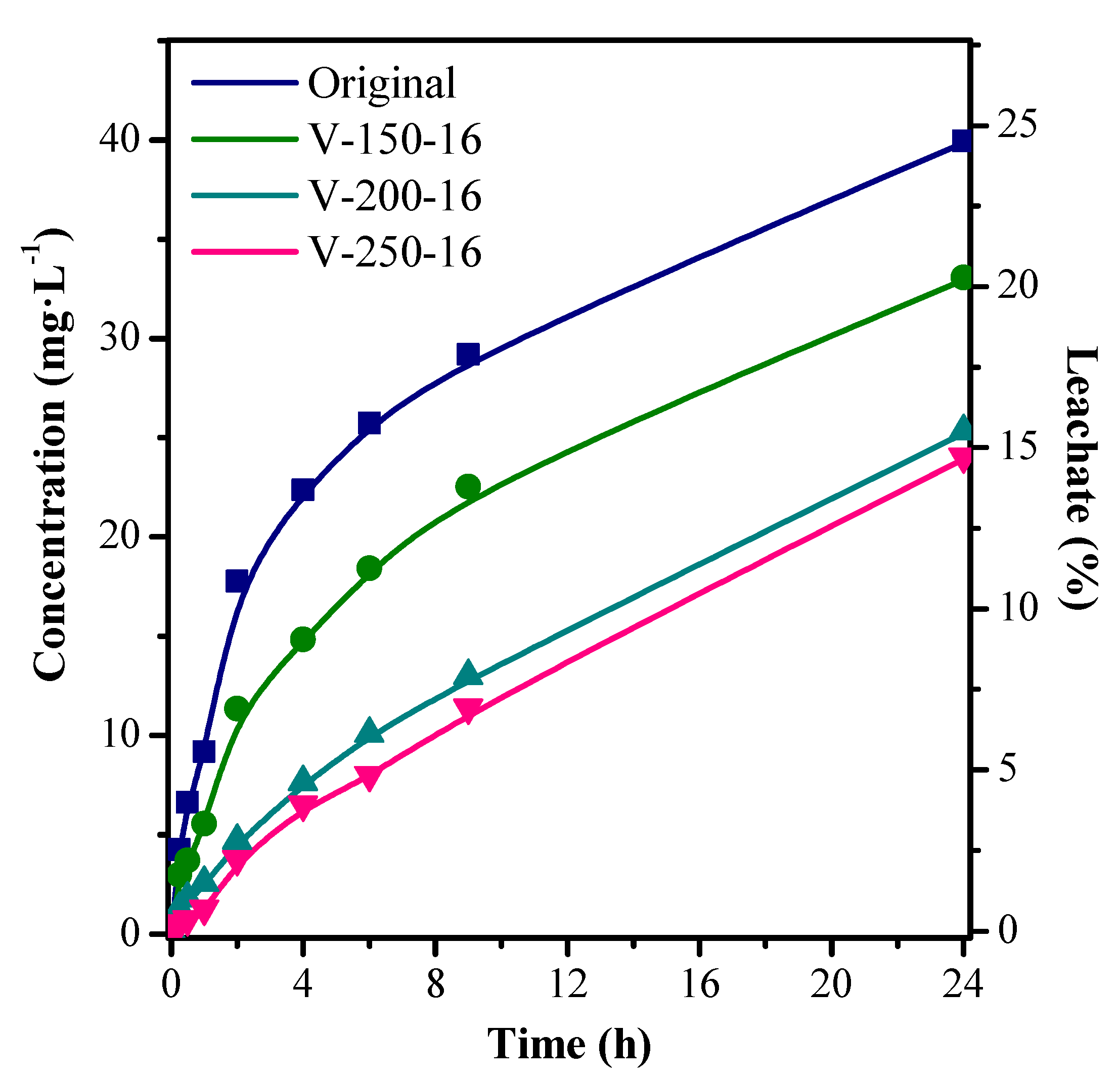 Catalysts 10 00603 g005 Catalysts 10 00603 g005