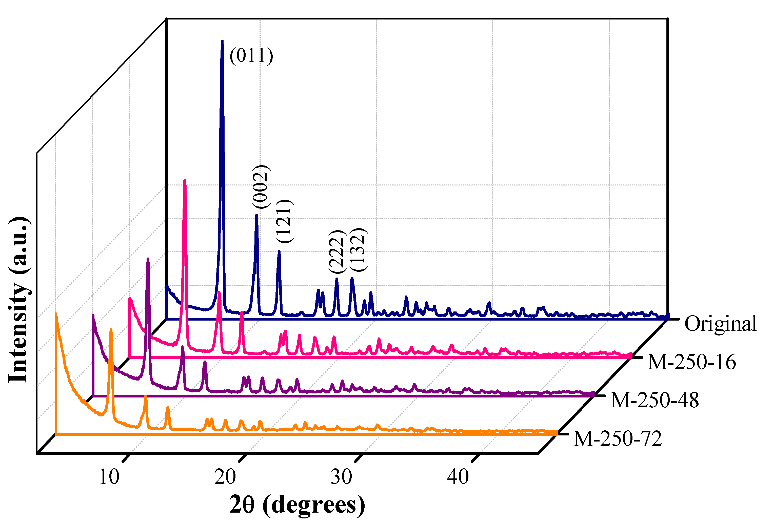 Catalysts 10 00603 g007 Catalysts 10 00603 g007