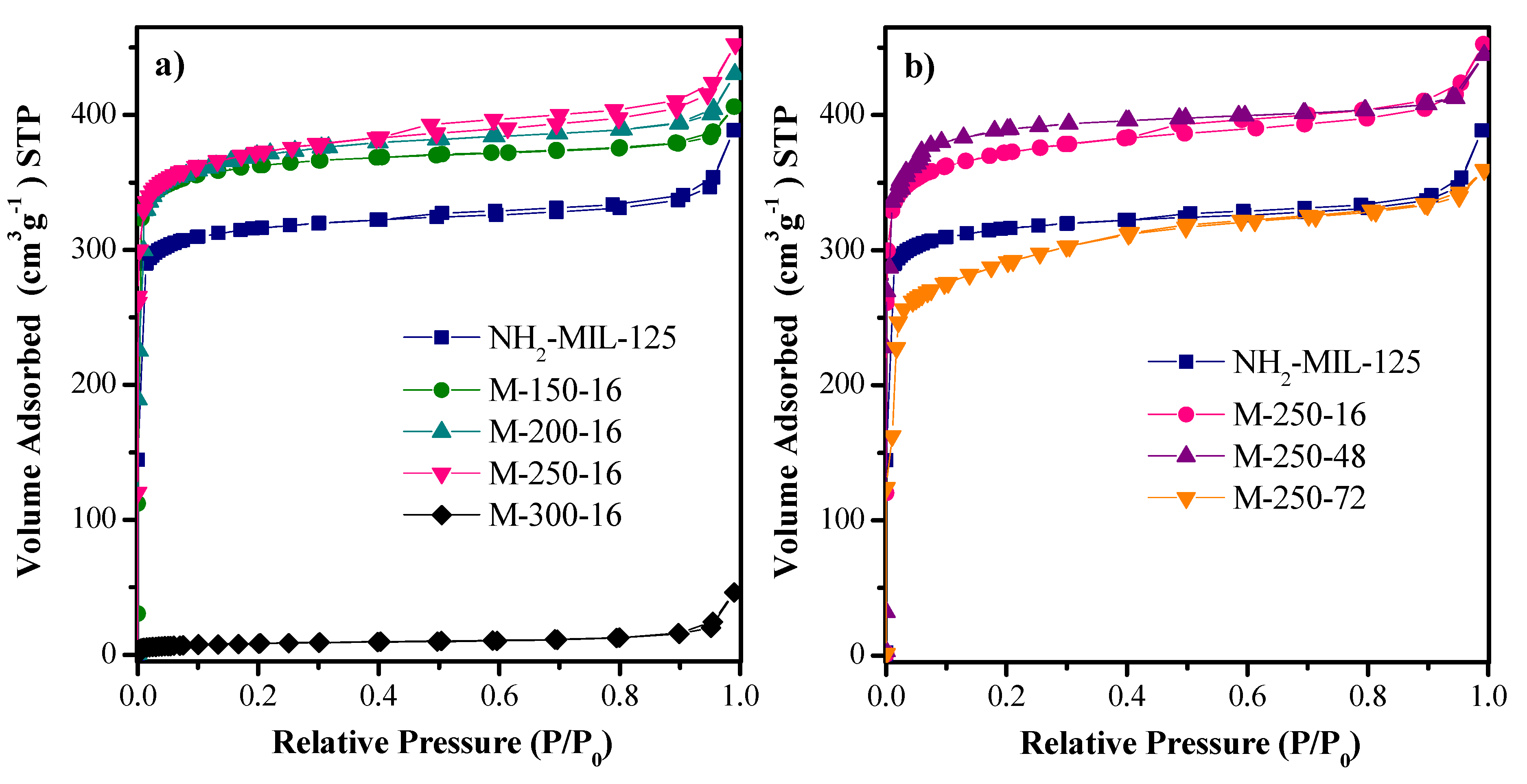 Catalysts 10 00603 g009 Catalysts 10 00603 g009