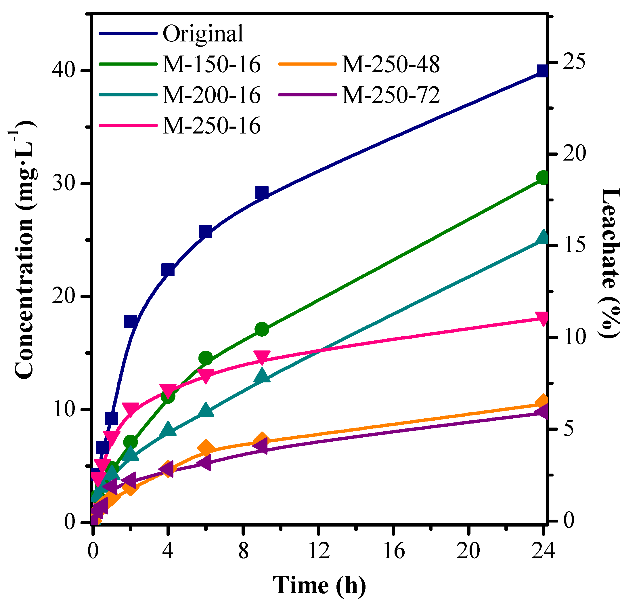 Catalysts 10 00603 g010 Catalysts 10 00603 g010