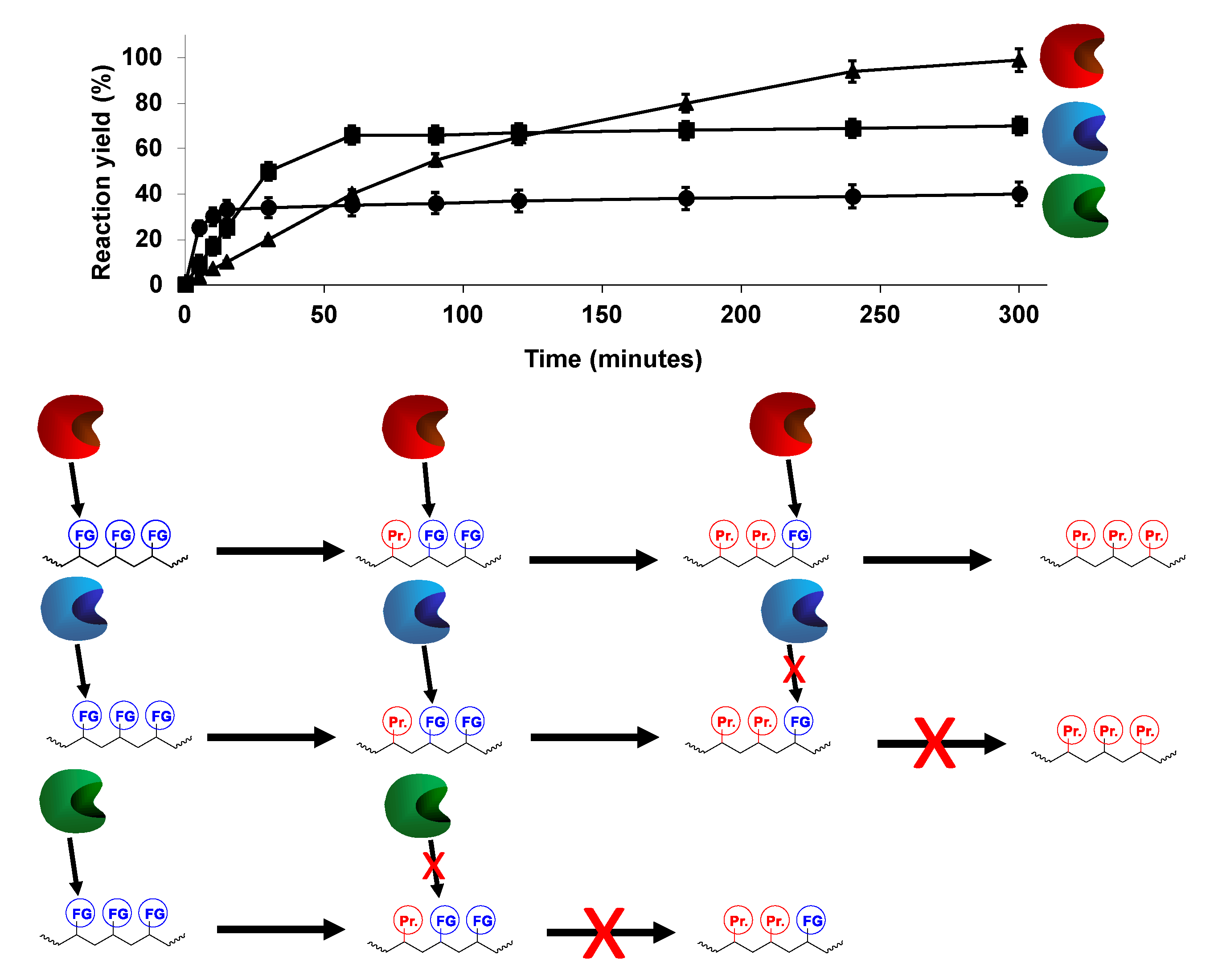 Catalysts 10 00605 g004 Catalysts 10 00605 g004