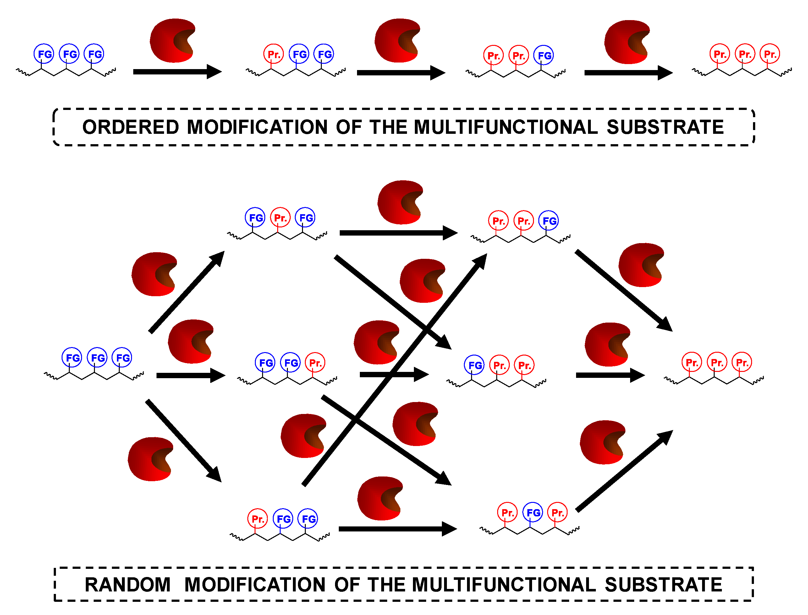 Catalysts 10 00605 g005 Catalysts 10 00605 g005