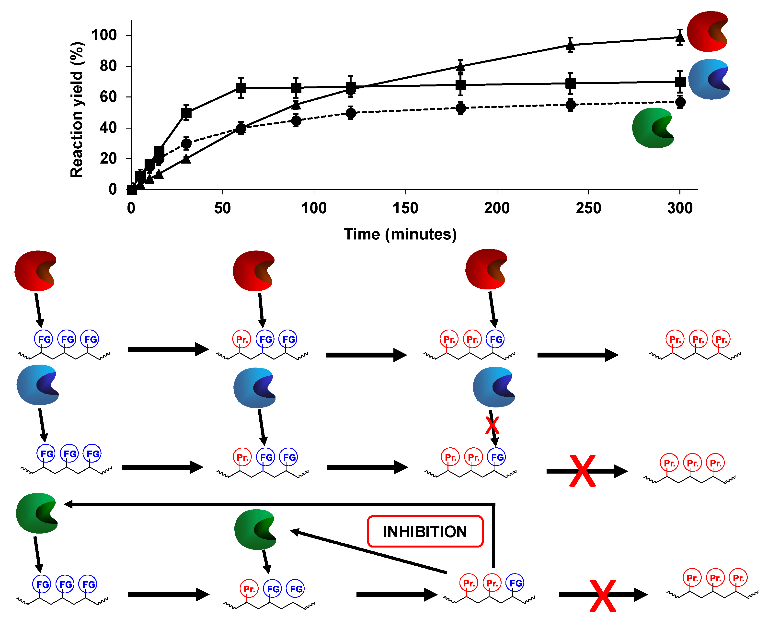 Catalysts 10 00605 g006 Catalysts 10 00605 g006